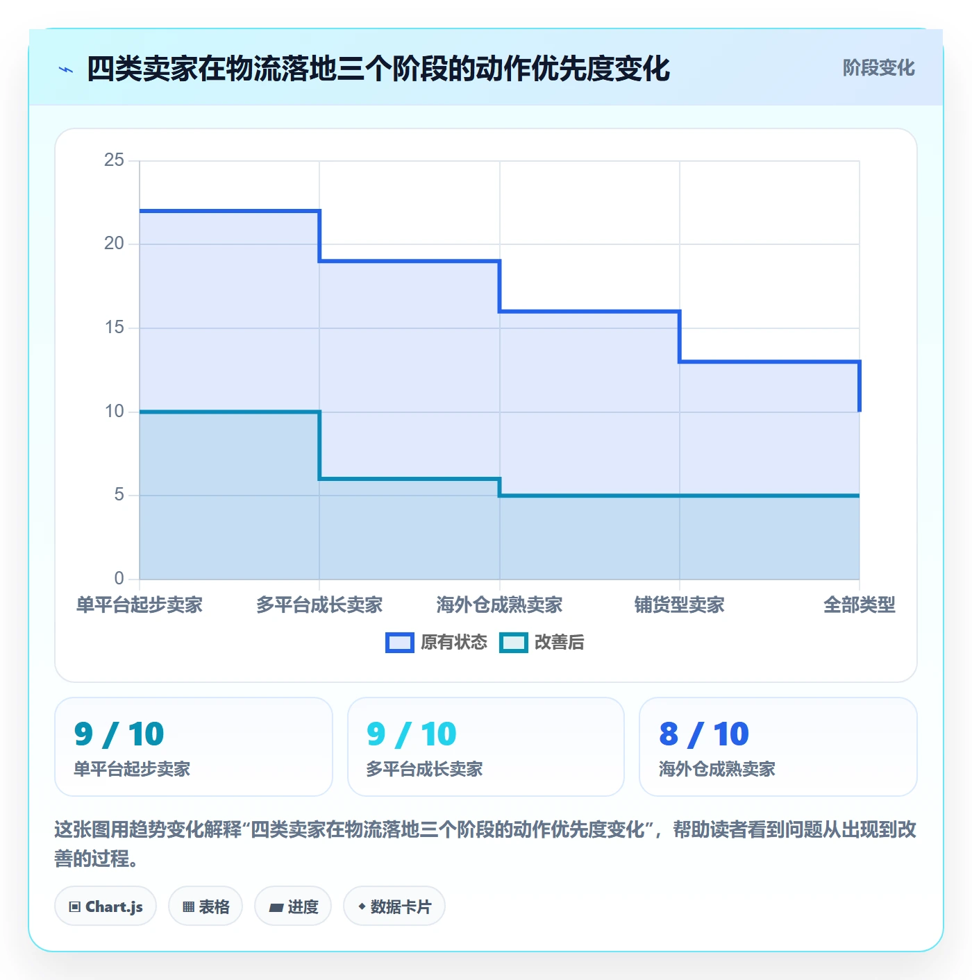 erp跨境电商落地清单：多平台刊登相关的物流方案事项