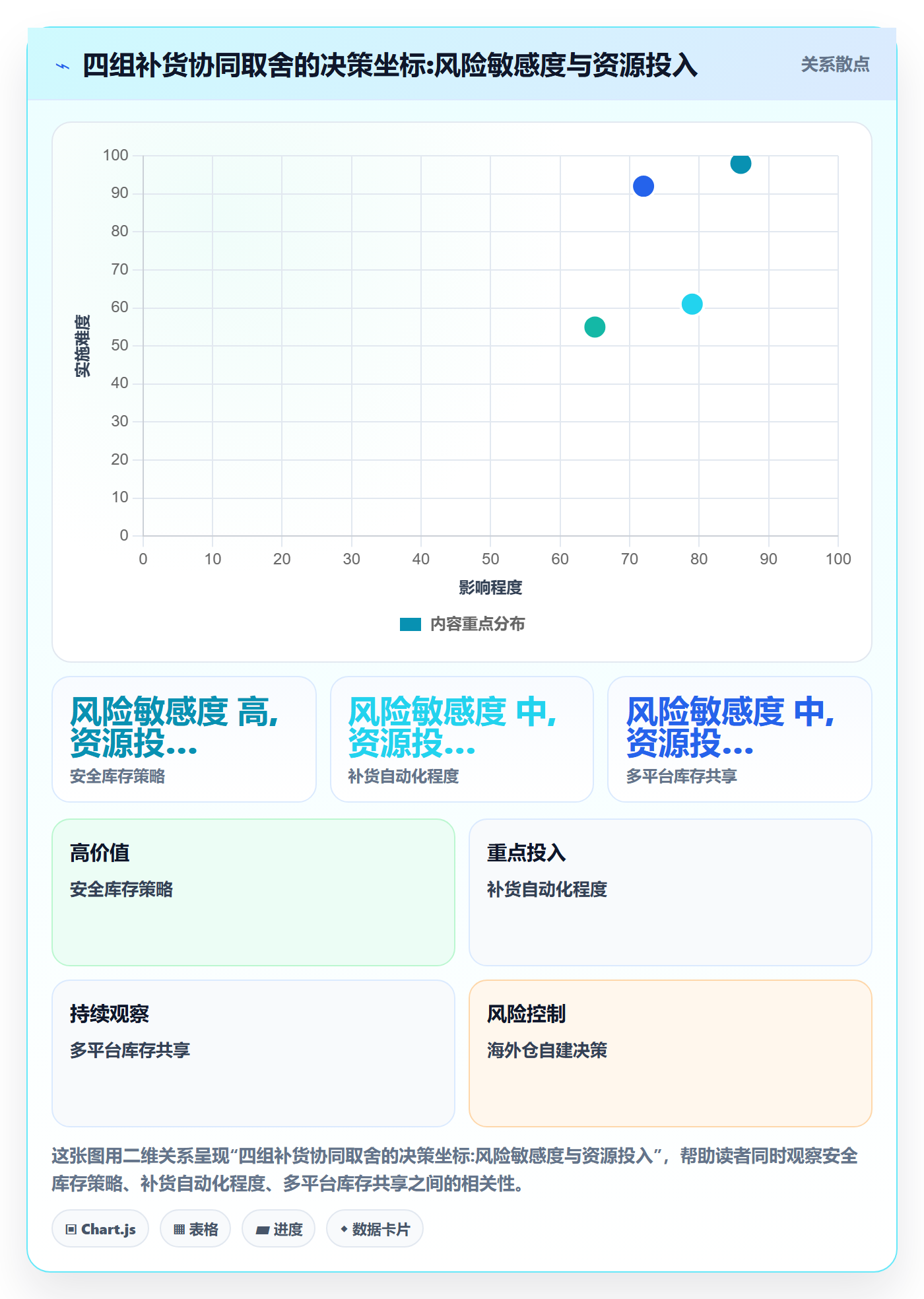 想做好erp跨境电商，先掌握供应链协同中的采购补货