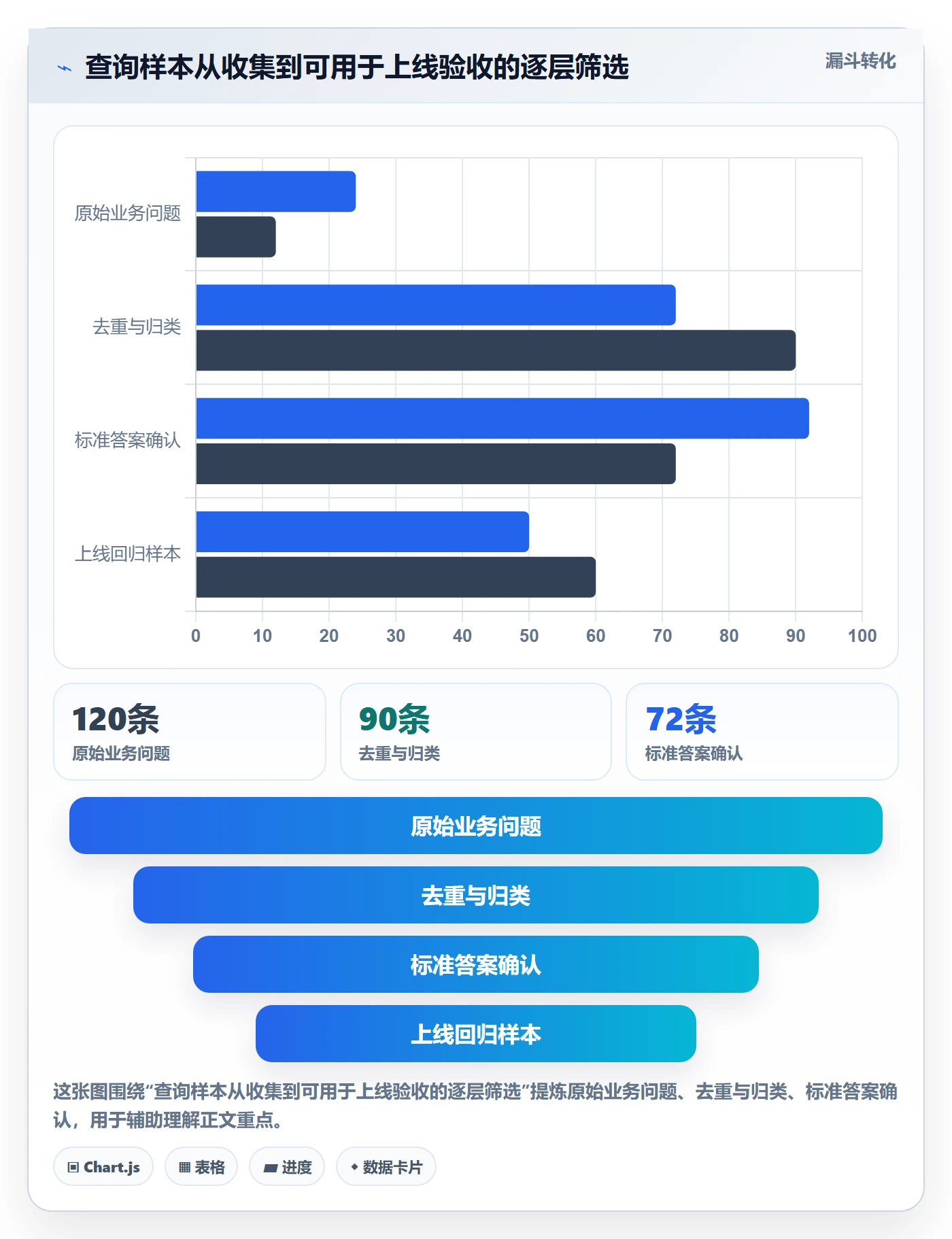 电商数据查询网站避坑指南：关键词搜索环节的系统搭建要注意什么