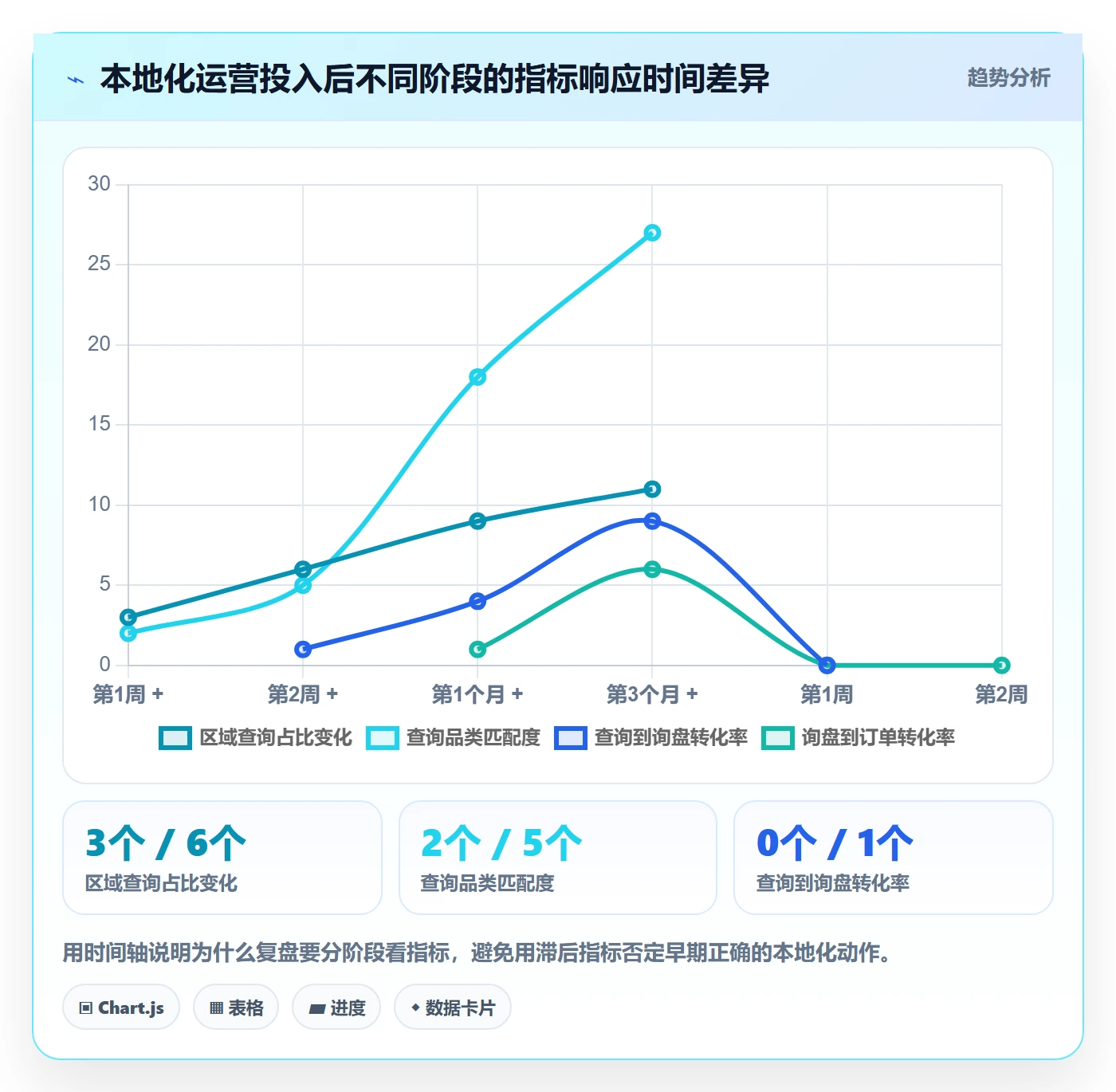 外贸数据分析平台实战复盘：从买家查询验证本地化运营效果