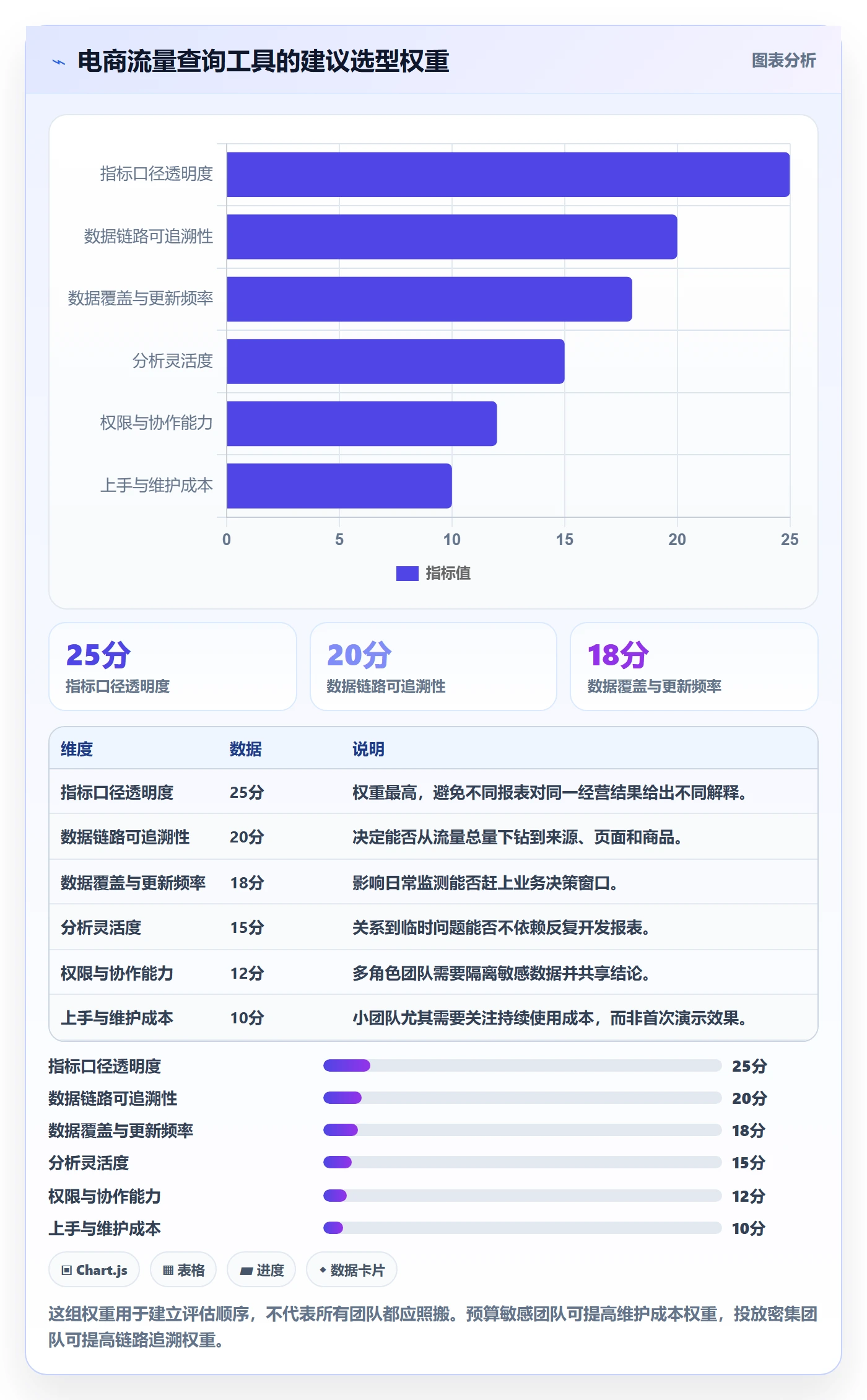 电商数据查询网站怎么选？流量分析相关的指标体系判断标准