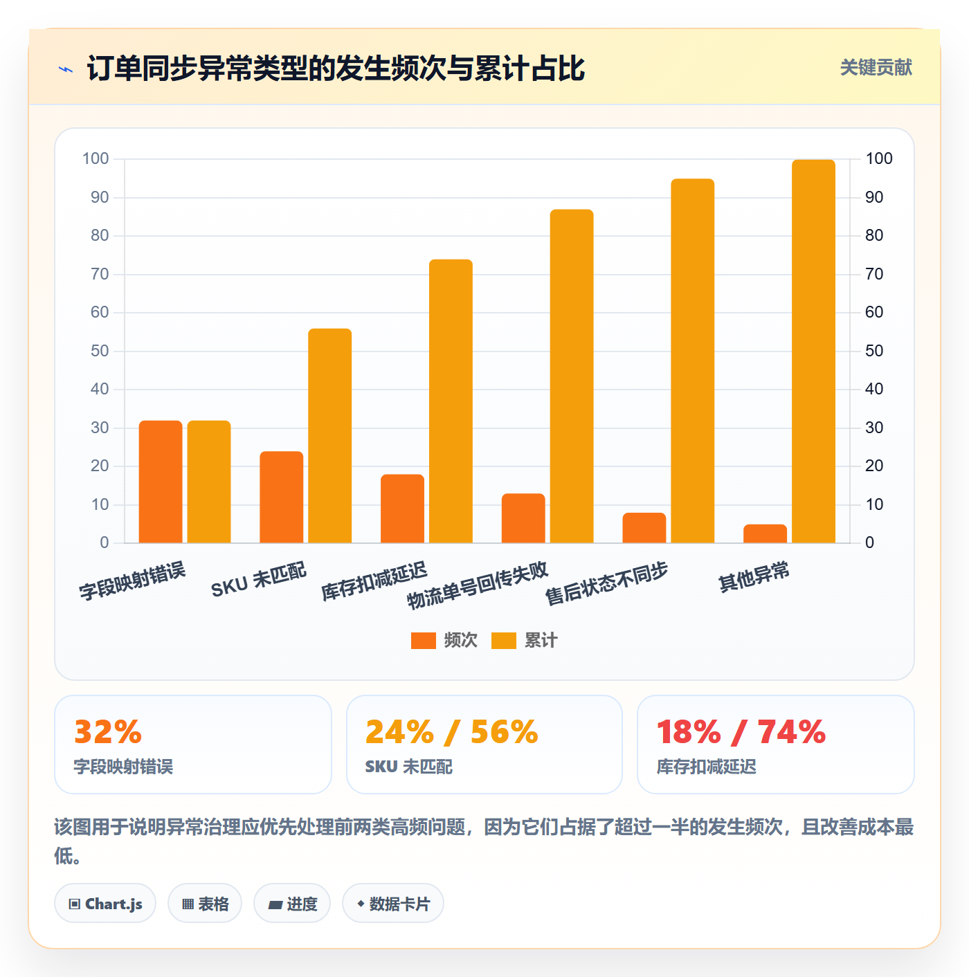 erp跨境电商进阶课：围绕订单同步完善多店经营