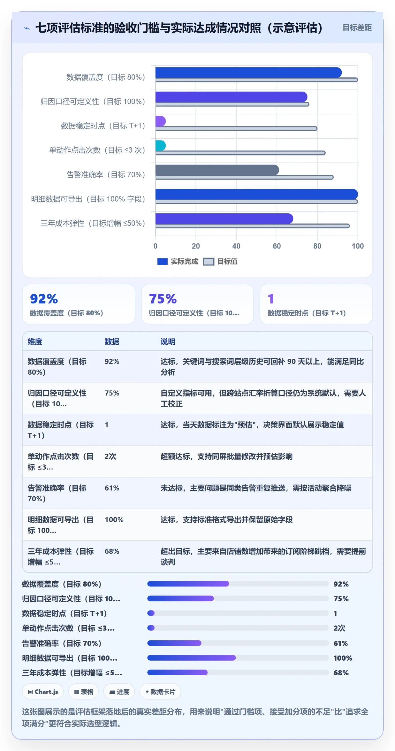 亚马逊软件怎么选？广告管理相关的工具对比判断标准