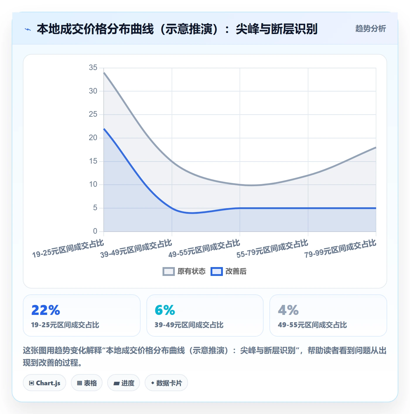 商品分析怎么落地？从价格带讲清本地化运营