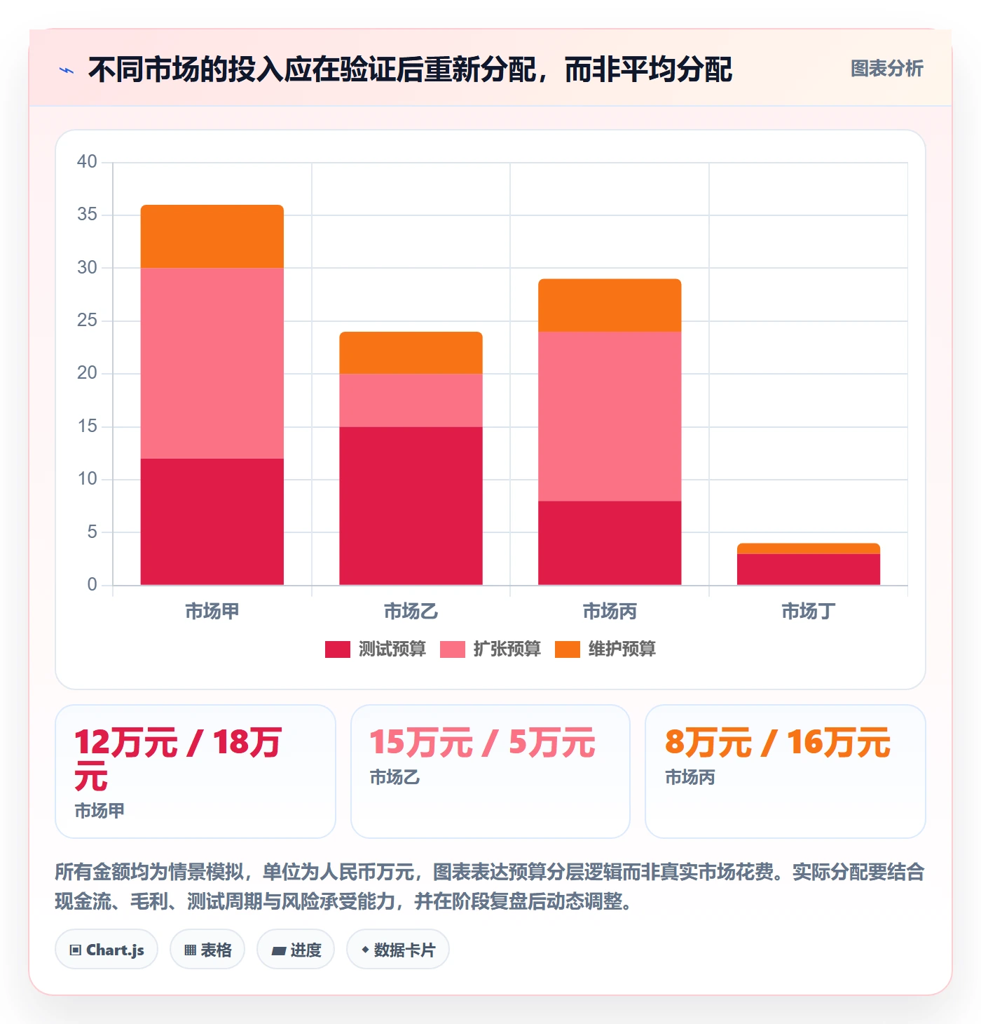 跨境电商基础课：本地化运营相关的年度规划一次讲透