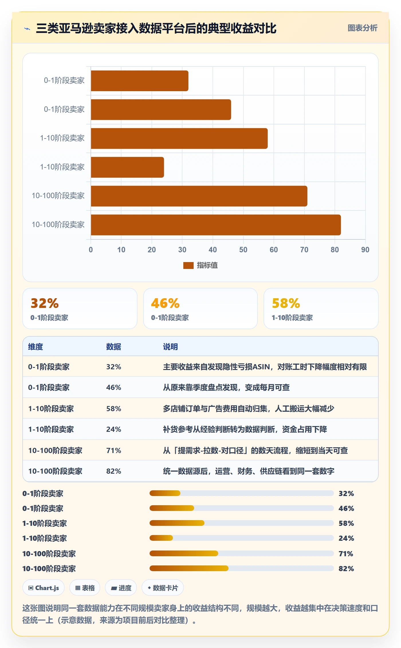 亚马逊软件建设路线:从选品工具到日常管理分几步