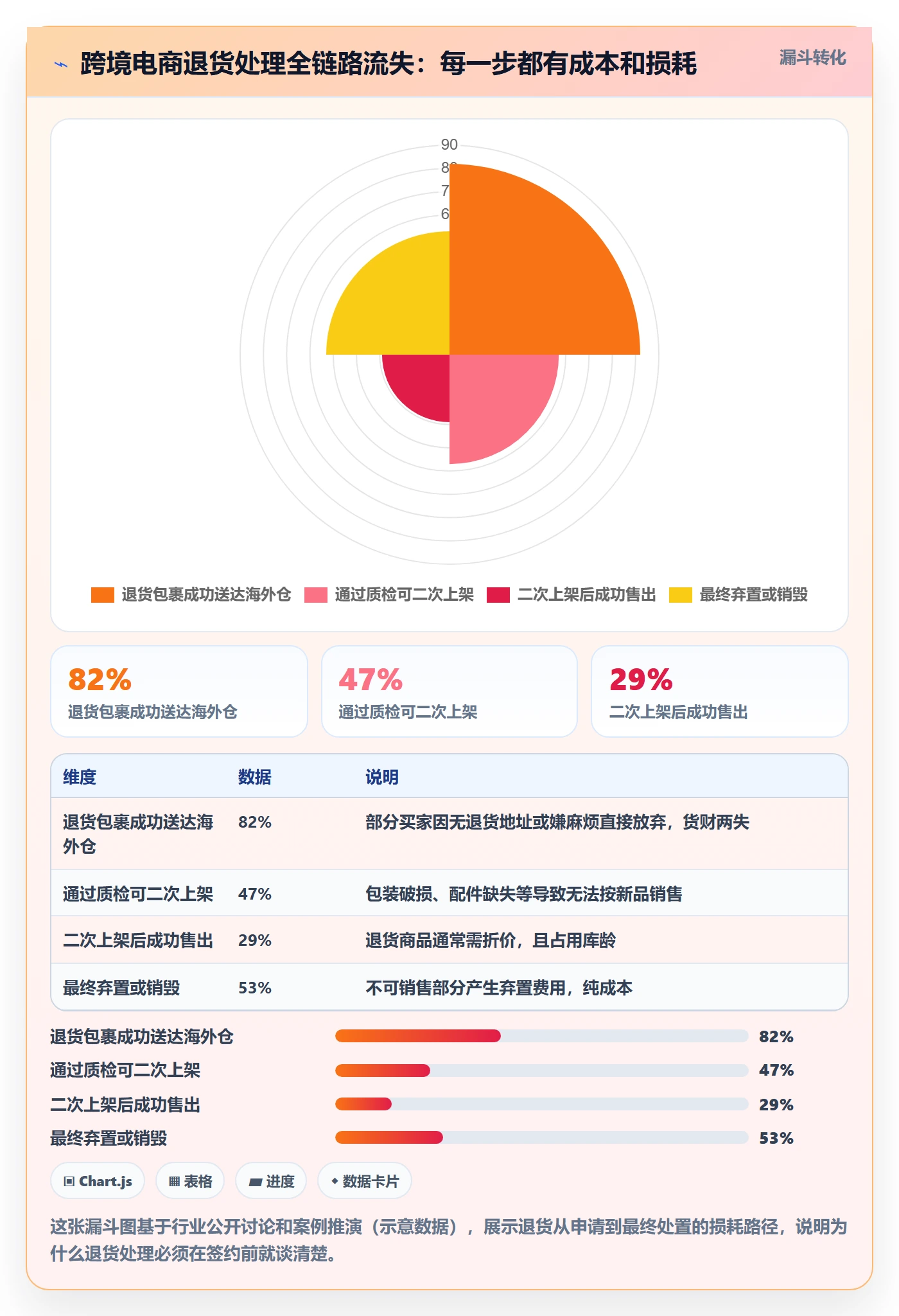 跨境电商一站式服务落地清单：仓储物流相关的新手避坑事项