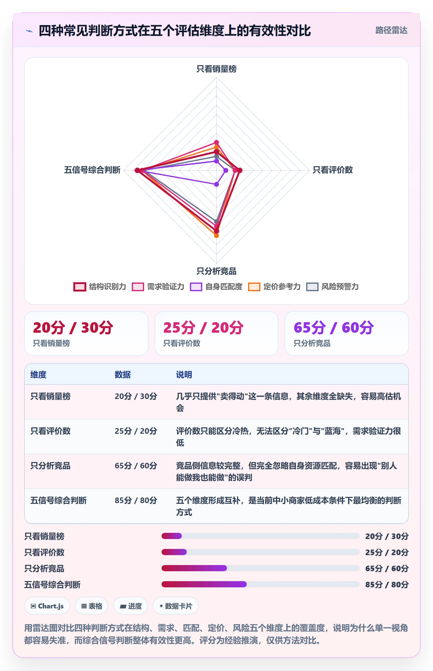 商品分析决策指南：用中小商家判断竞争强度方案