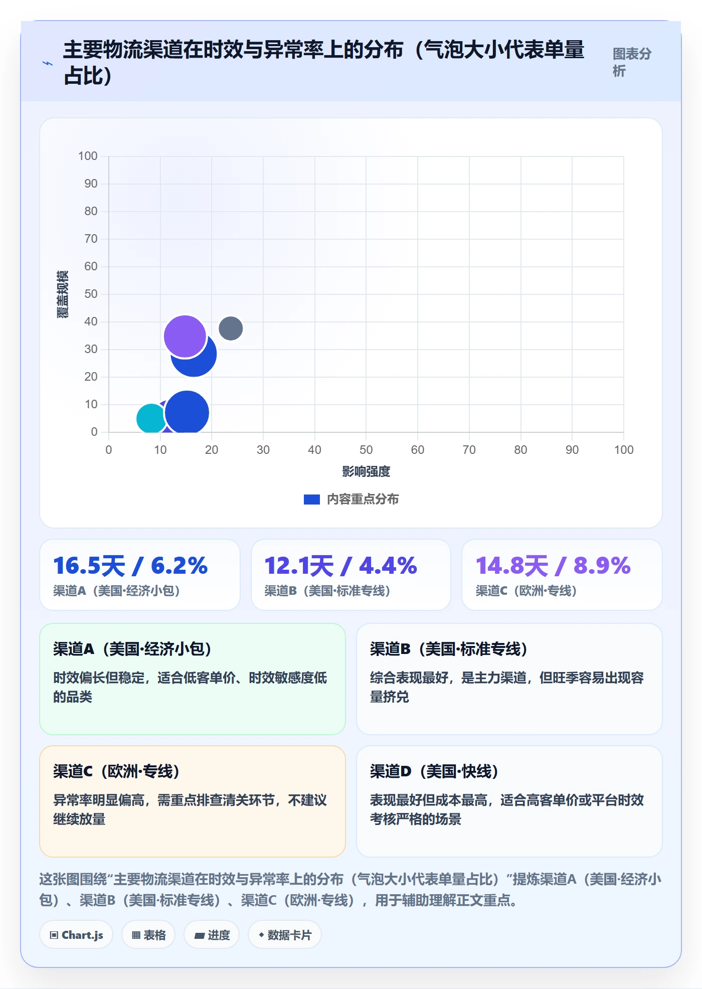 erp跨境电商数据方法：用订单同步支撑跨境物流判断