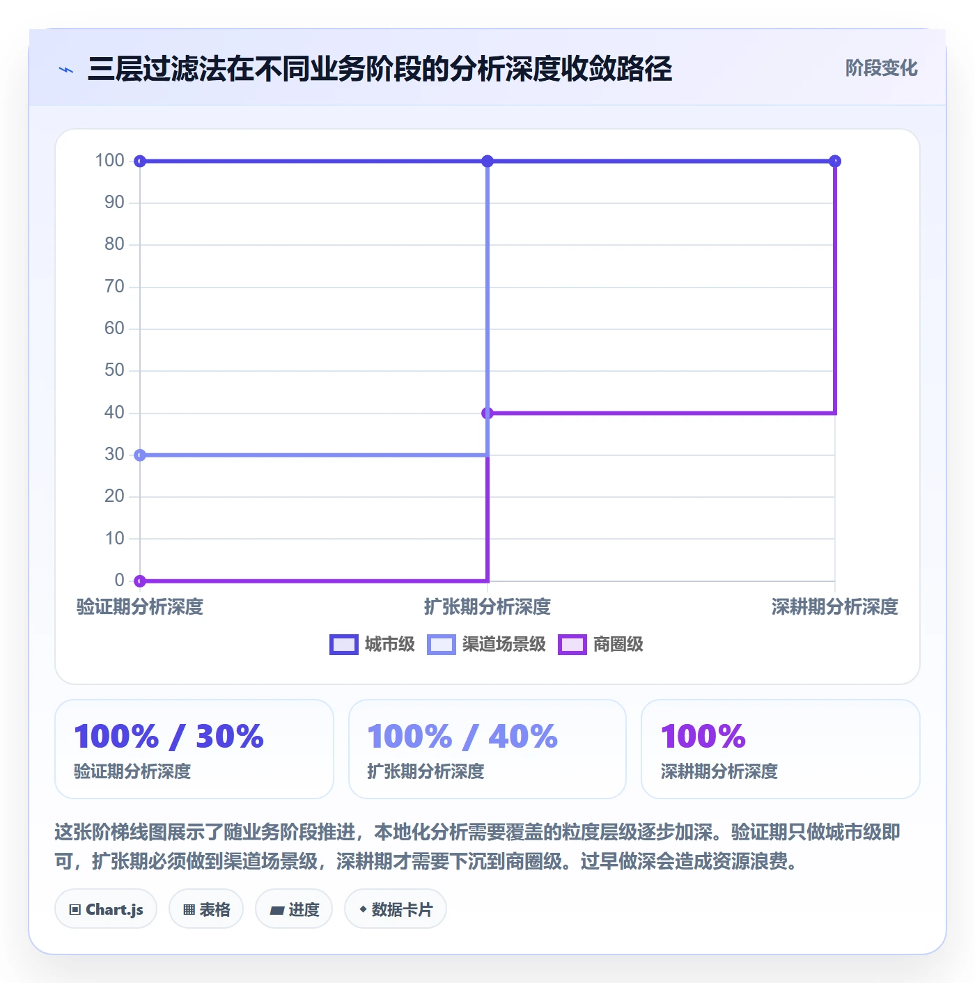 商品分析本地化运营：市场需求从哪里开始