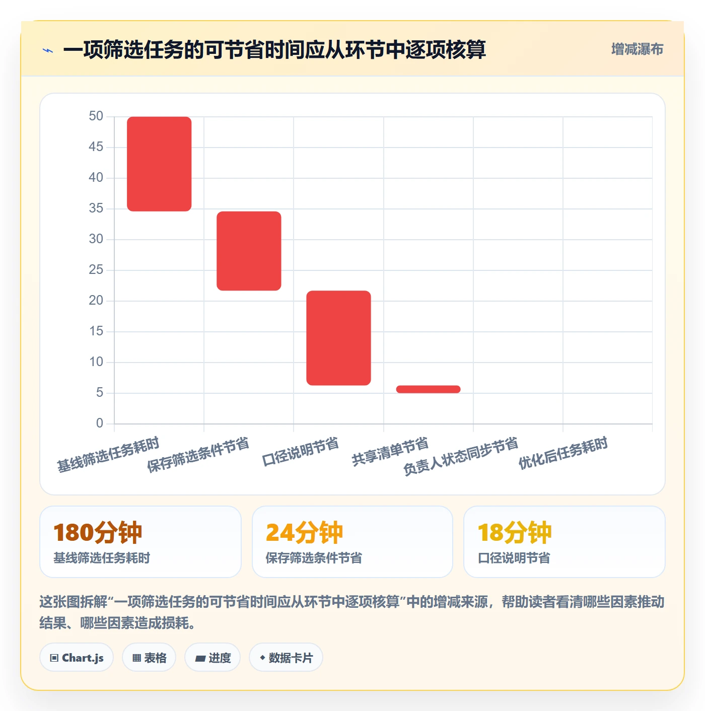 电商数据查询网站优化清单：达人数据与团队协同的关键动作