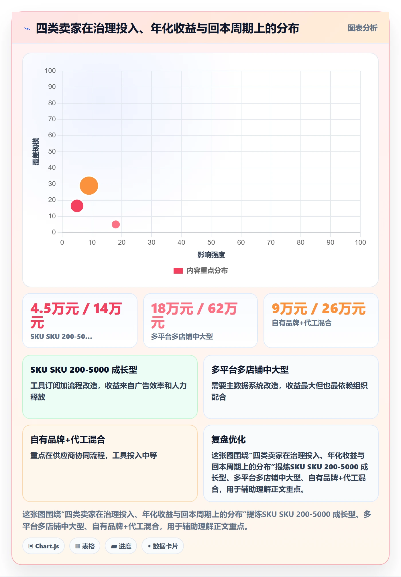 UPC码怎么管？以商品绑定为核心的数据复盘方案