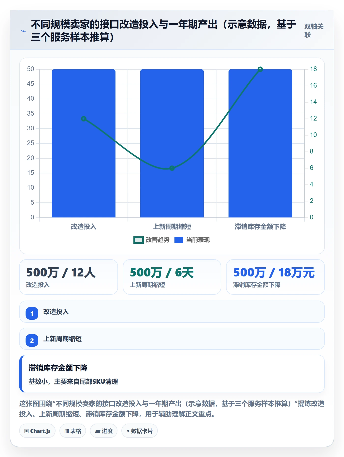 跨境电商一站式服务运营框架：把选品采购纳入流程设计