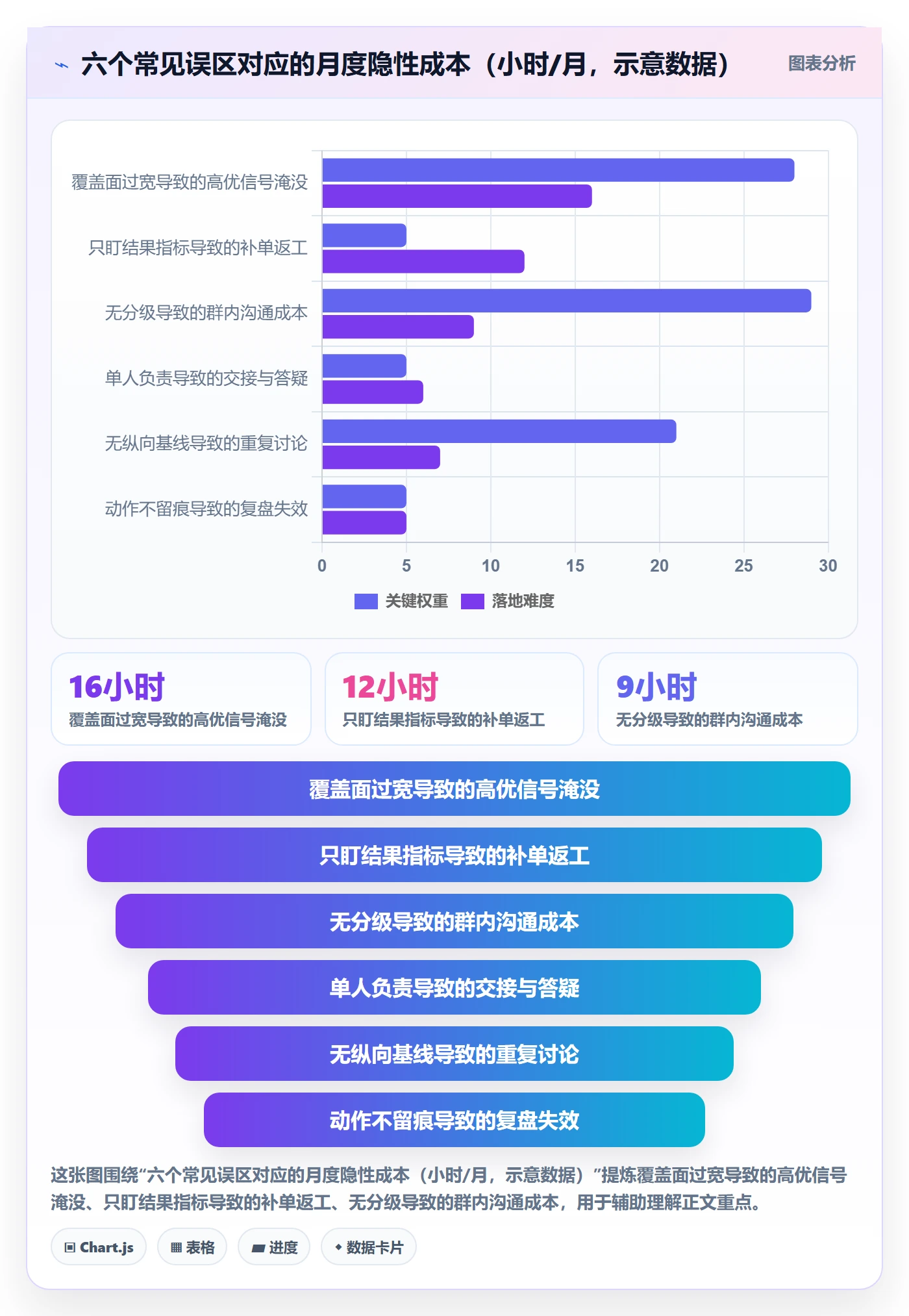 亚马逊软件实用方法：围绕竞品监控建立团队协同