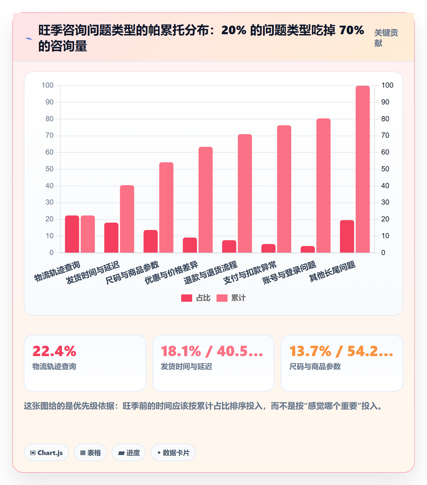 跨境电商运营使用技巧：客户服务对应的旺季准备方法