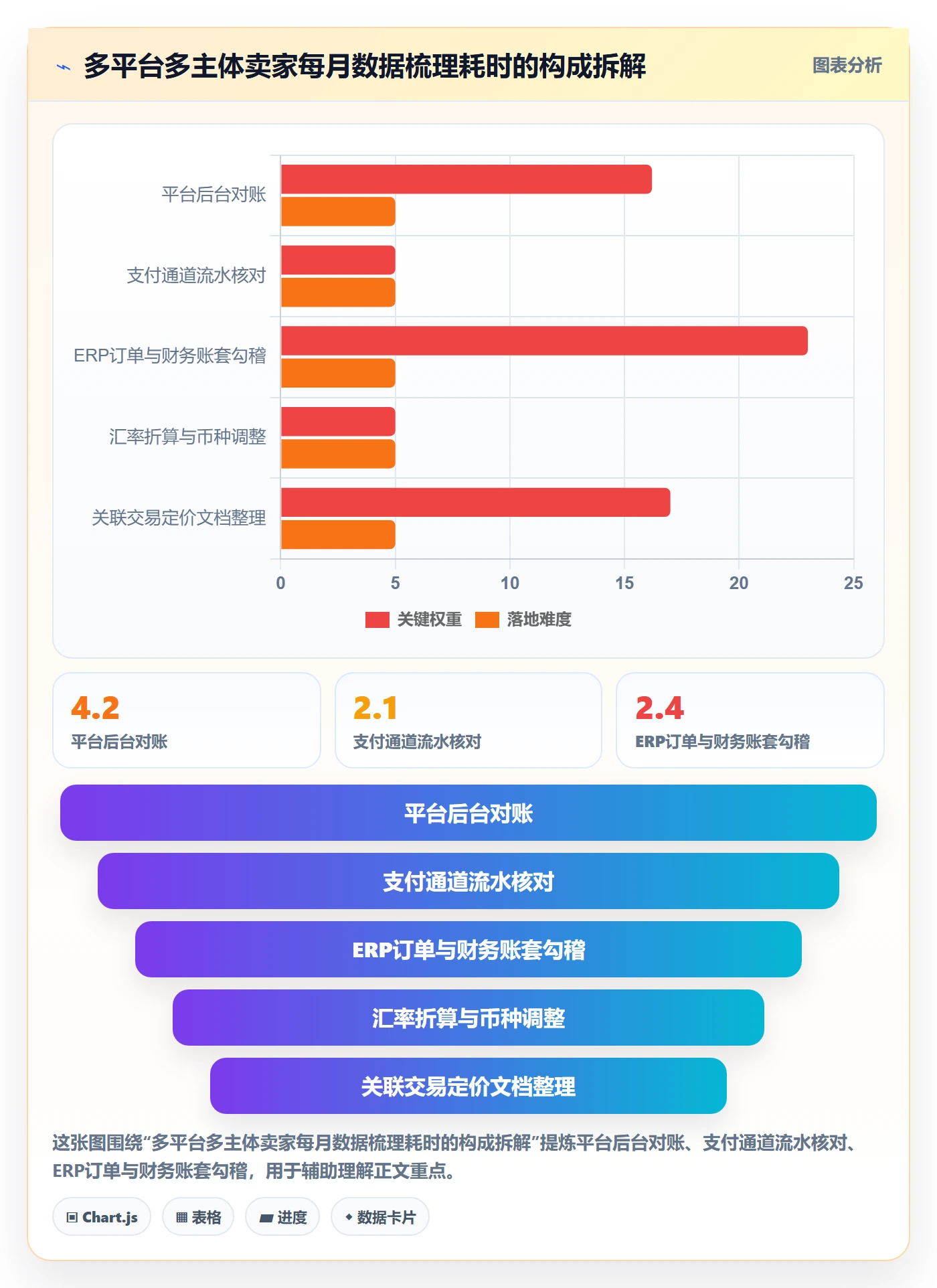 跨境电商运营数据方法：用转化优化支撑税务筹划判断