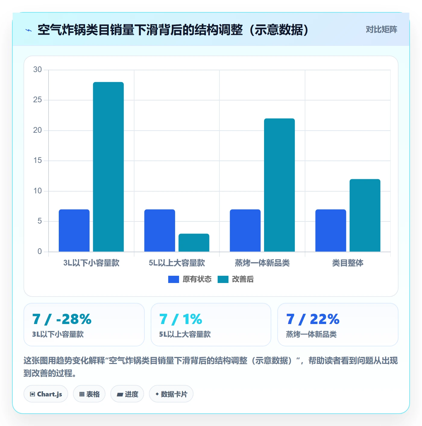 商品分析建设路线：从销量趋势到趋势观察分几步