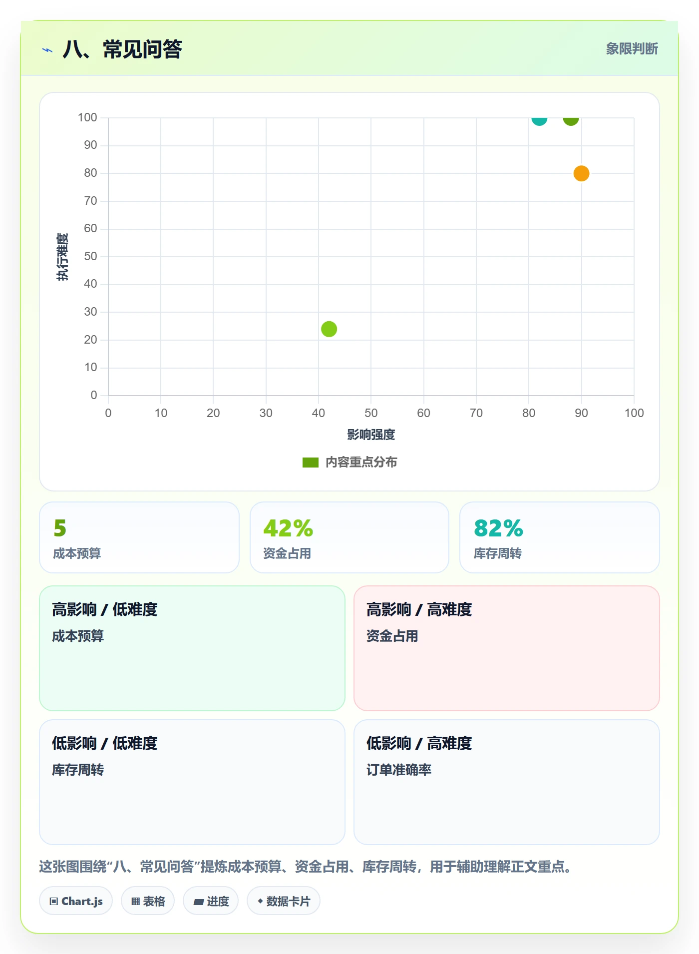 八、常见问答