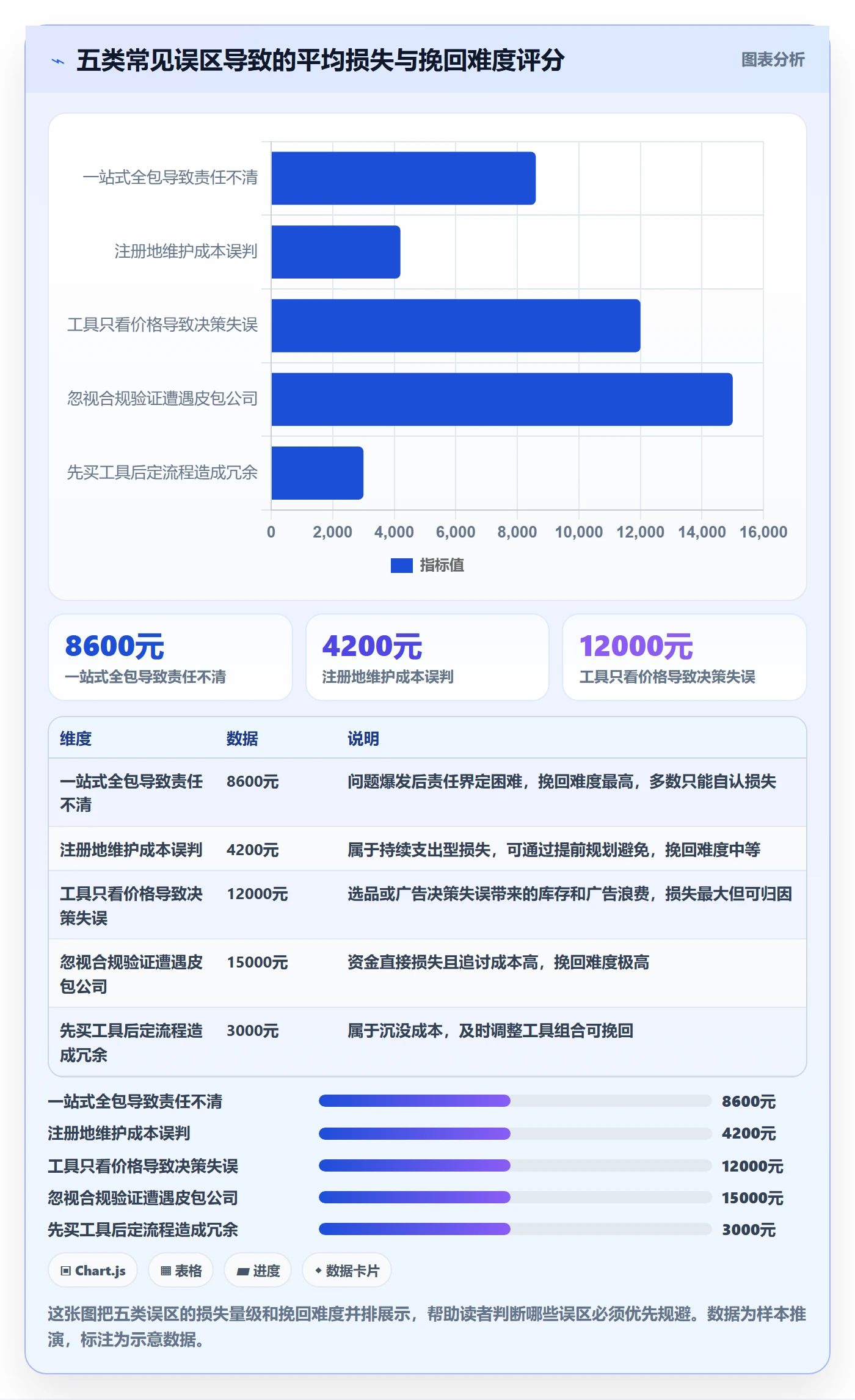 跨境电商一站式服务优化清单：公司注册与工具对比的关键动作