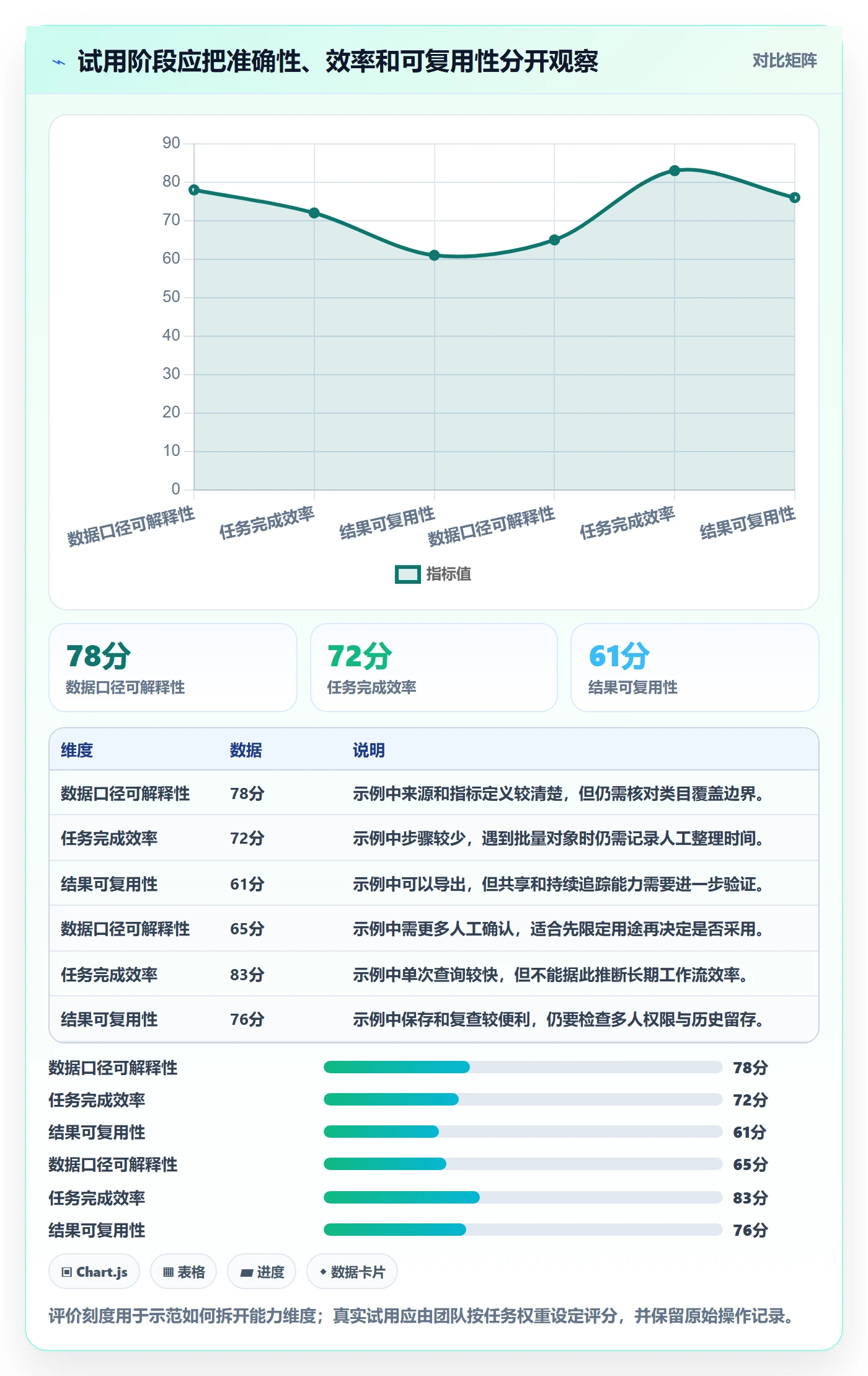 电商数据查询网站业务拆解：关键词搜索为什么影响工具对比
