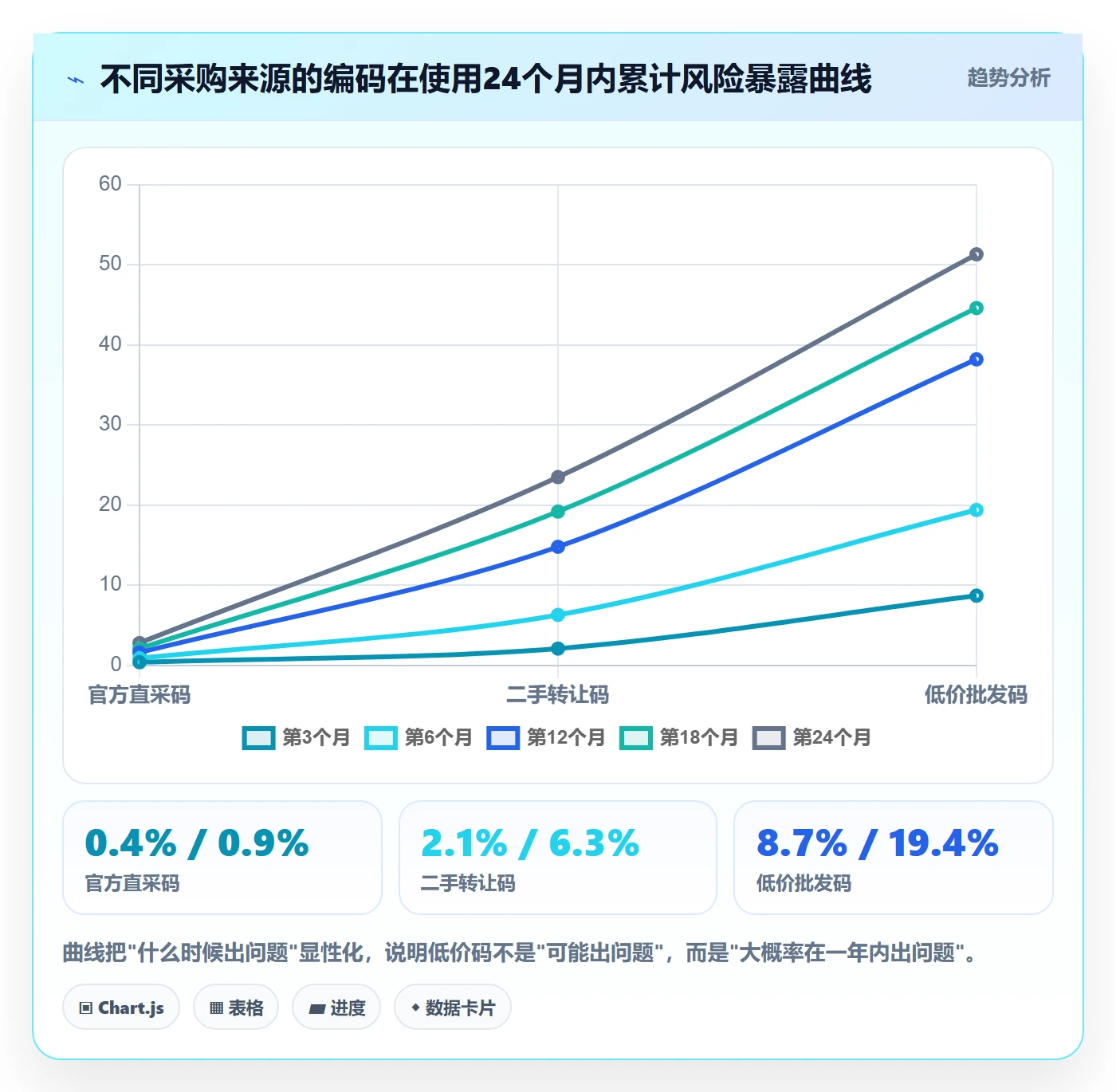 UPC码怎么优化?先从代码申请的风险排查入手