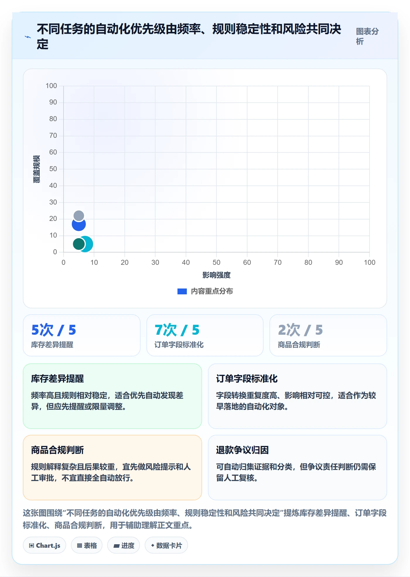 跨境电商改造重点：从平台规则推进自动化方案