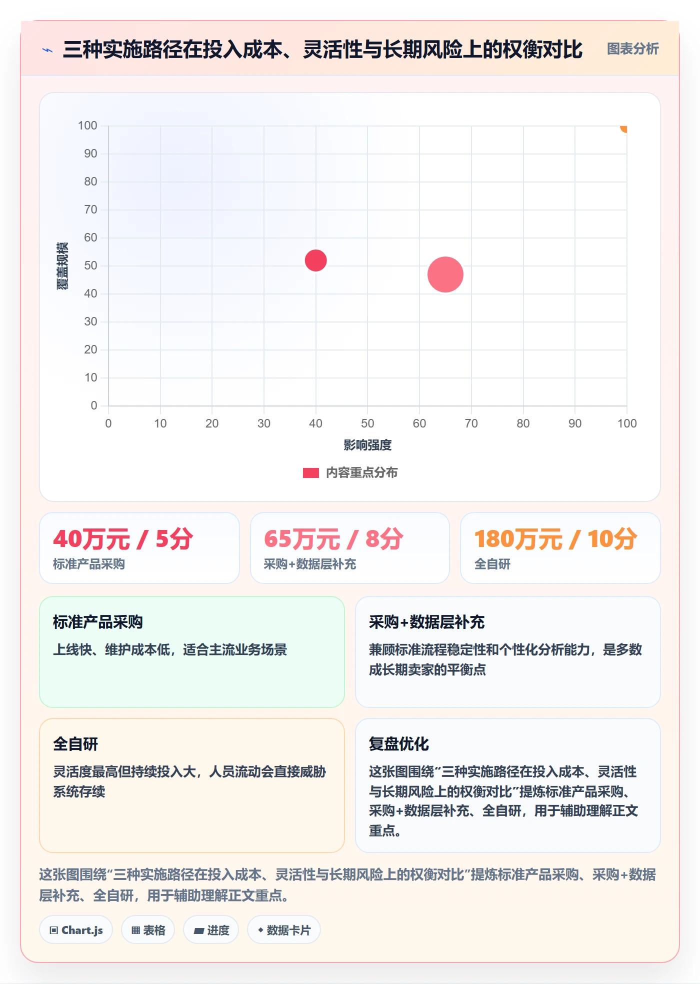 erp跨境电商避坑指南：系统实施环节的年度规划要注意什么