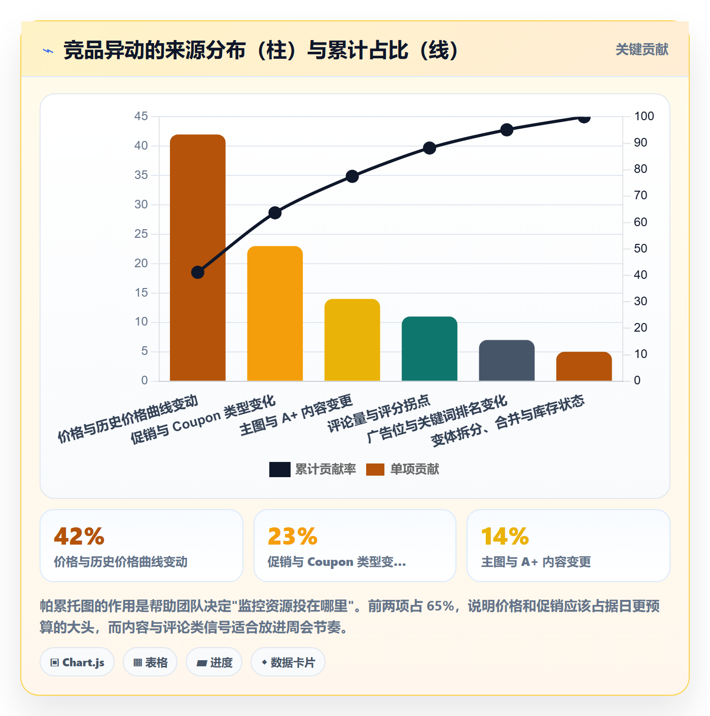 亚马逊软件实用方法：围绕竞品监控建立团队协同