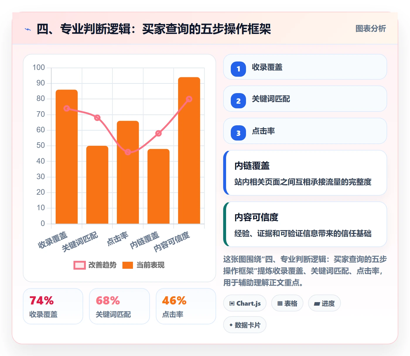 四、专业判断逻辑：买家查询的五步操作框架