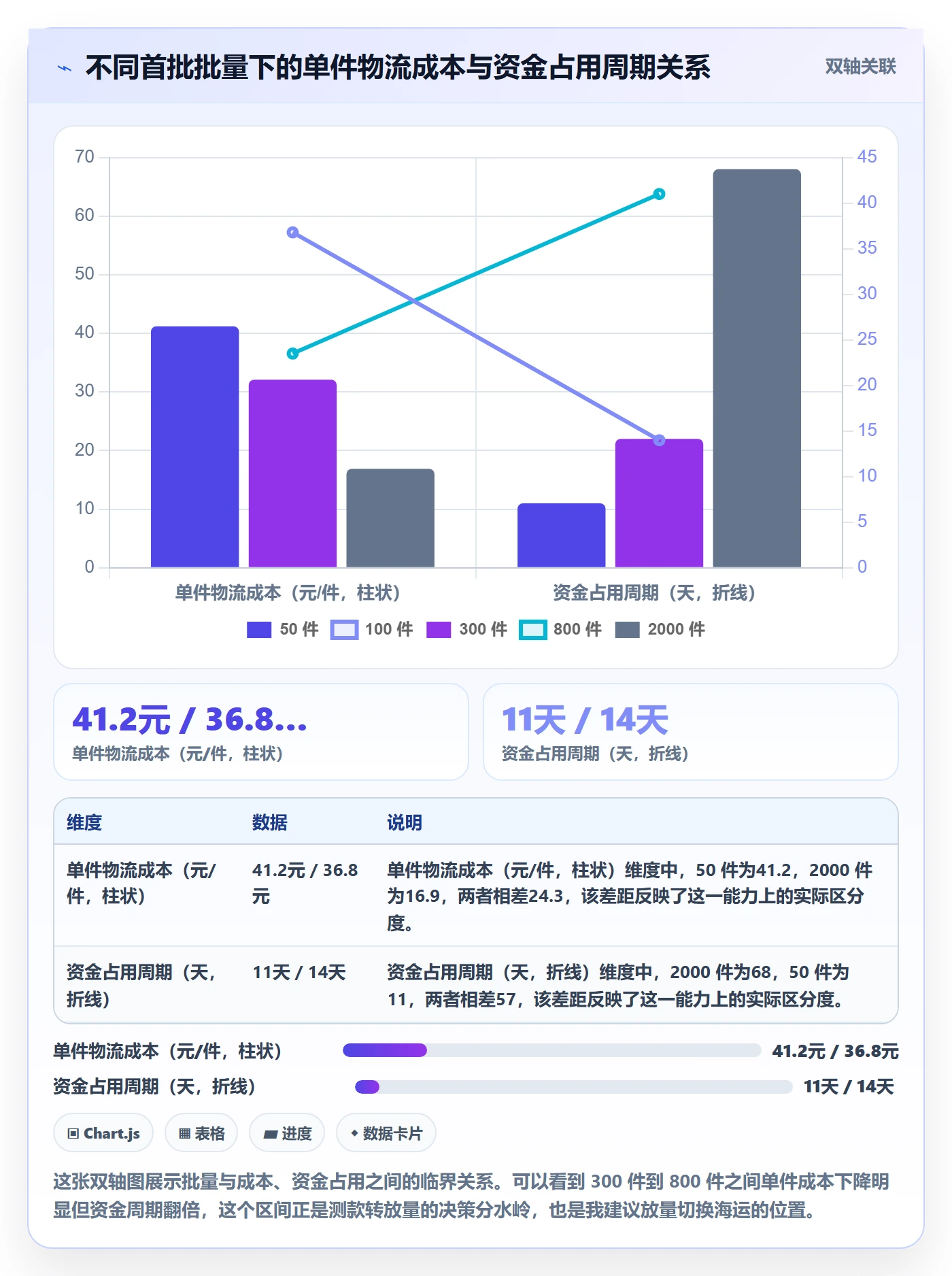 跨境电商运营场景解析:选品上新中的跨境物流怎么处理