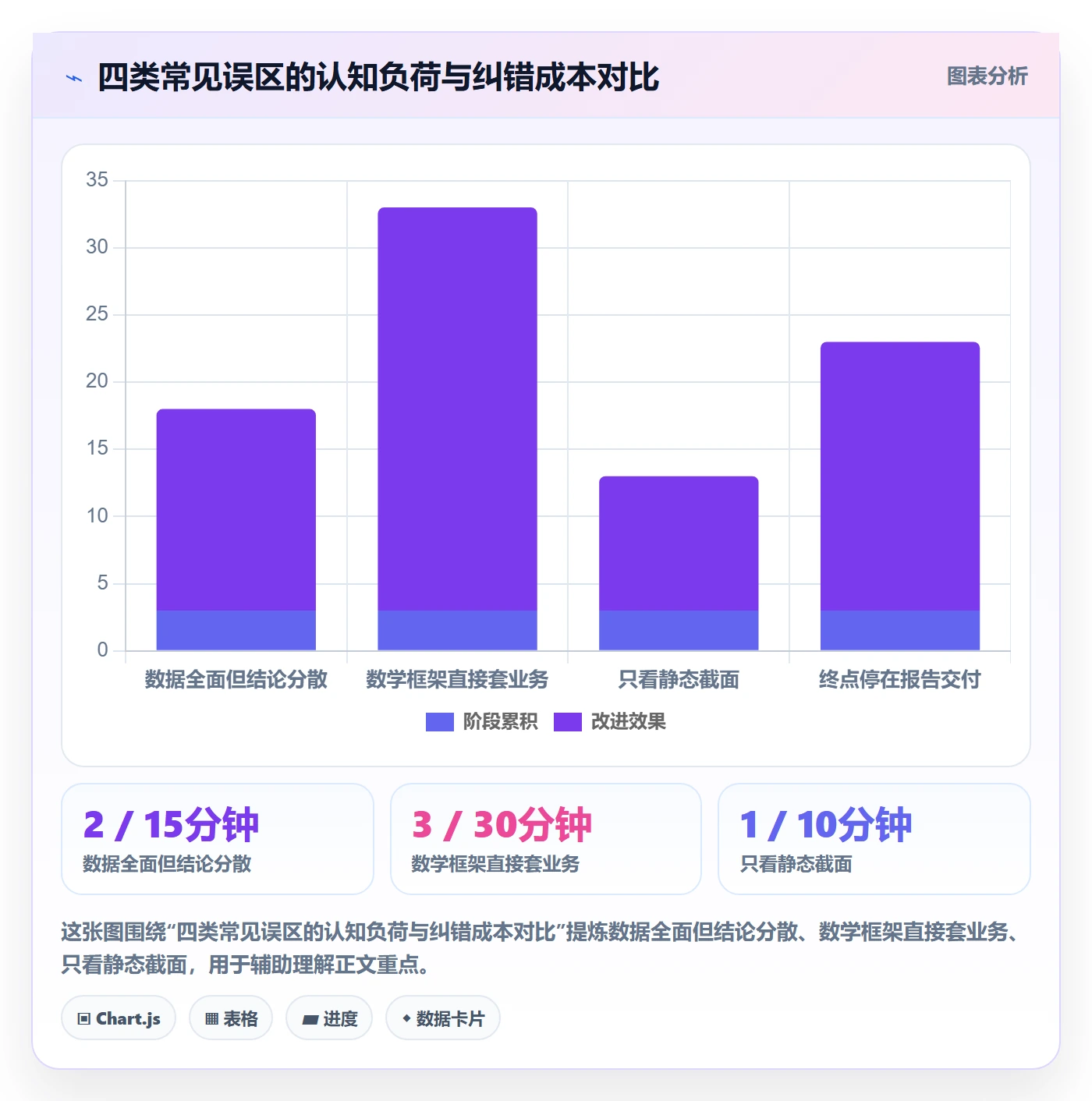 商品分析工作指南：用实操教程解决组合优化问题