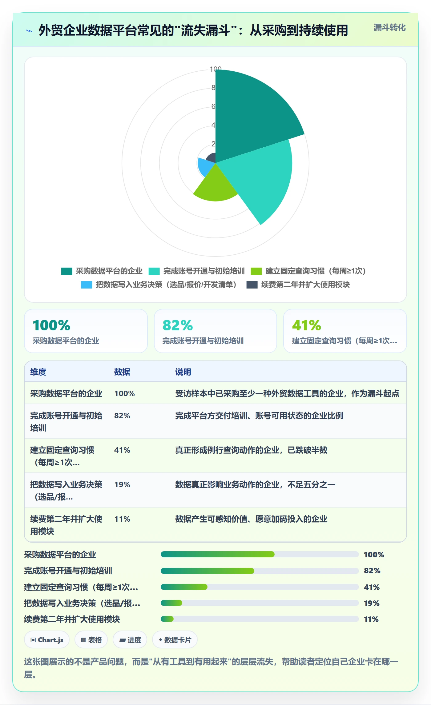 外贸数据分析平台怎么落地？从市场趋势讲清指标体系