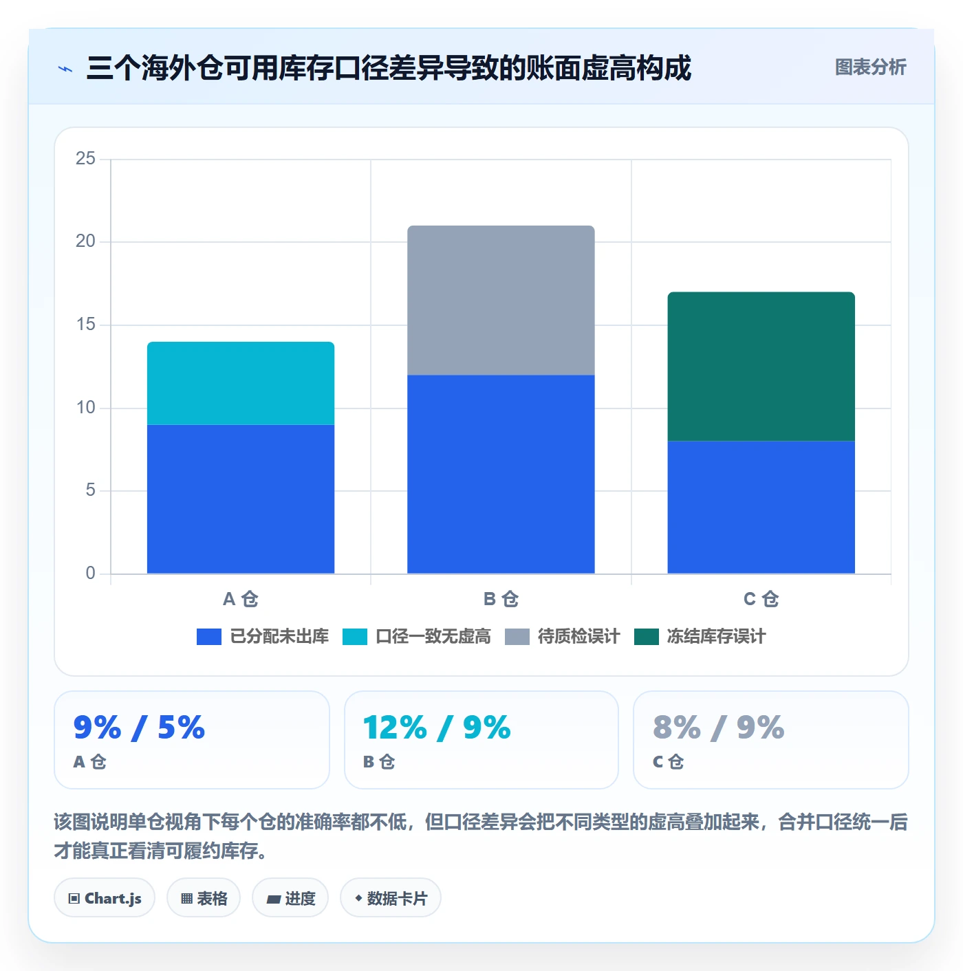 跨境电商一站式服务改造重点：从仓储物流推进标准化管理