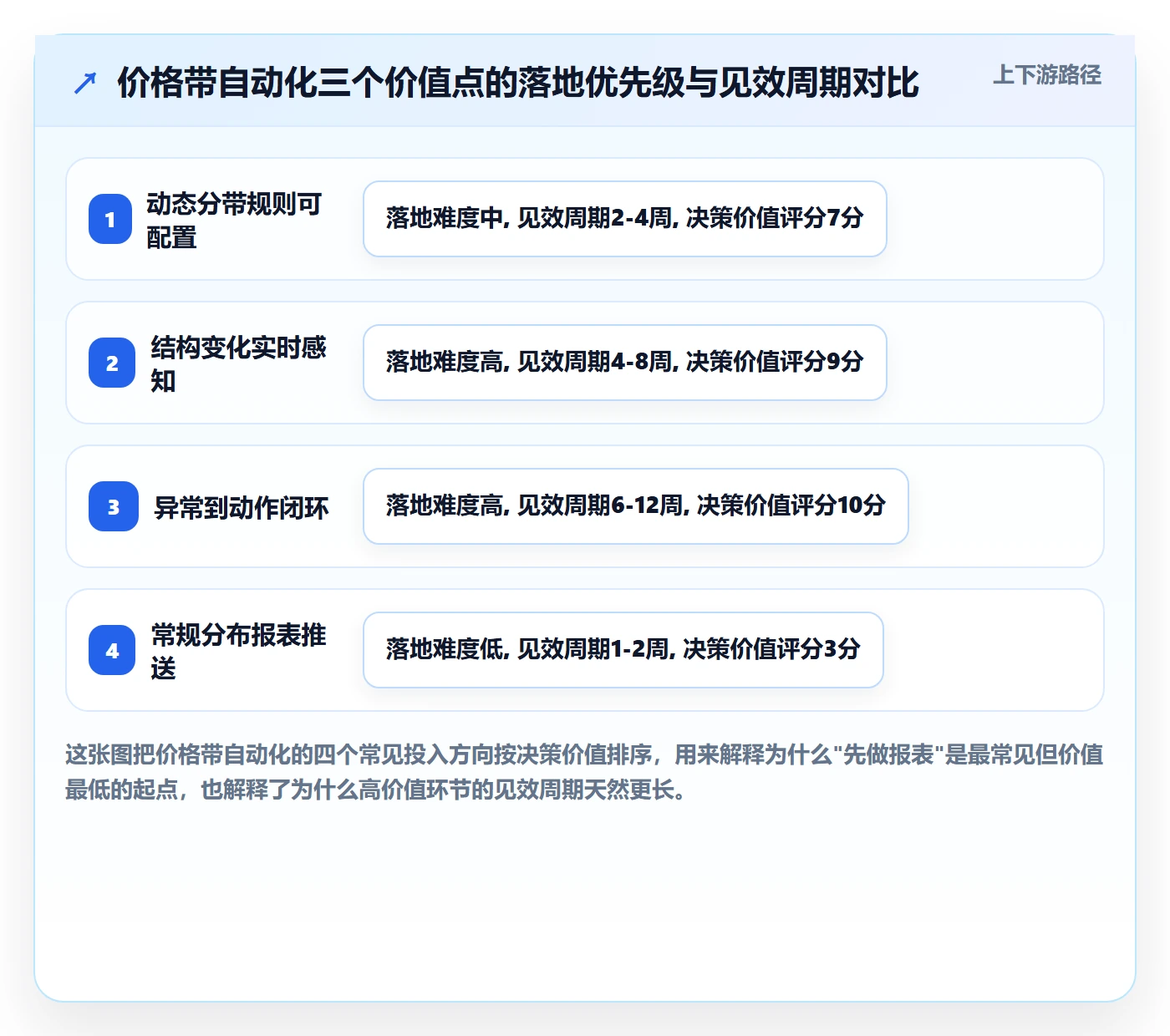 商品分析怎么用？价格带场景下的自动化方案拆解