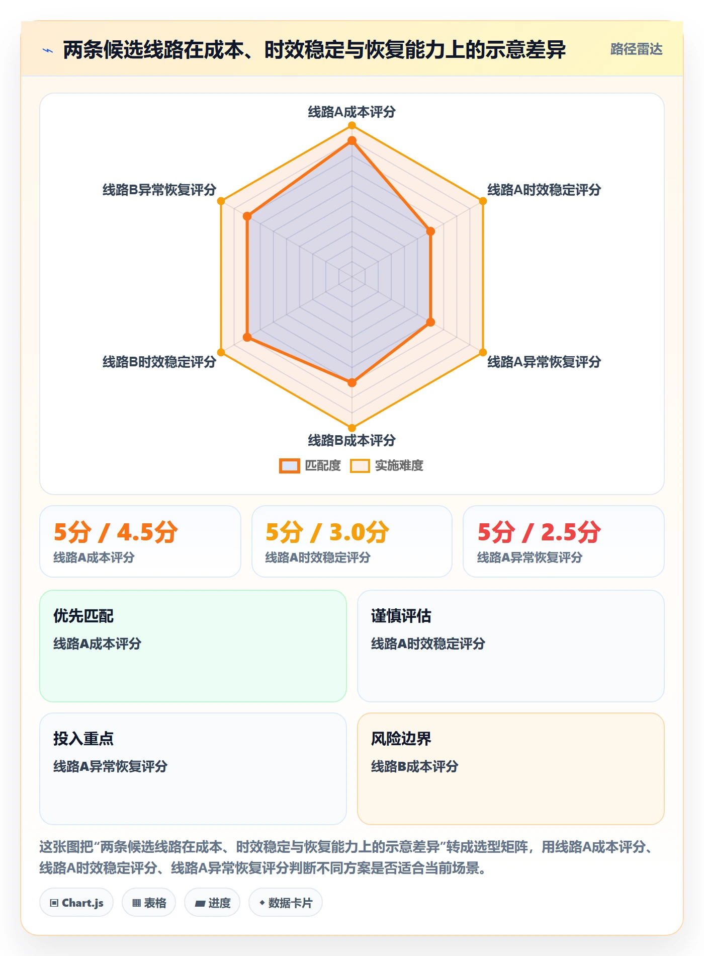 跨境电商管理模板：围绕跨境物流开展年度规划
