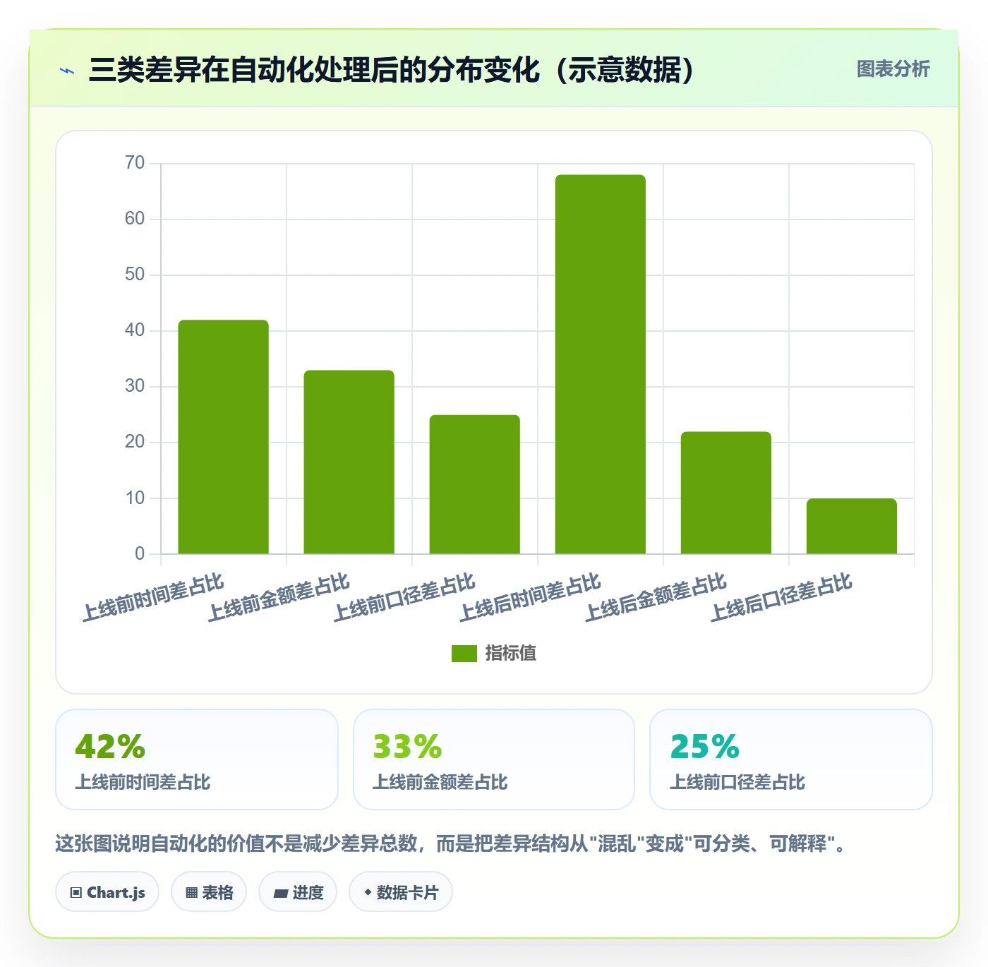 erp跨境电商场景解析：财务核算中的自动化方案怎么处理