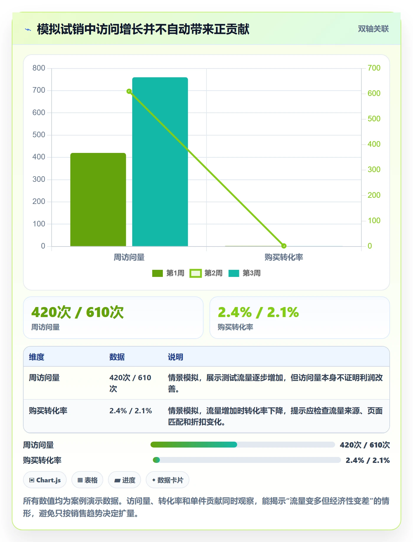 跨境电商升级方案：用团队培训改善选品策略