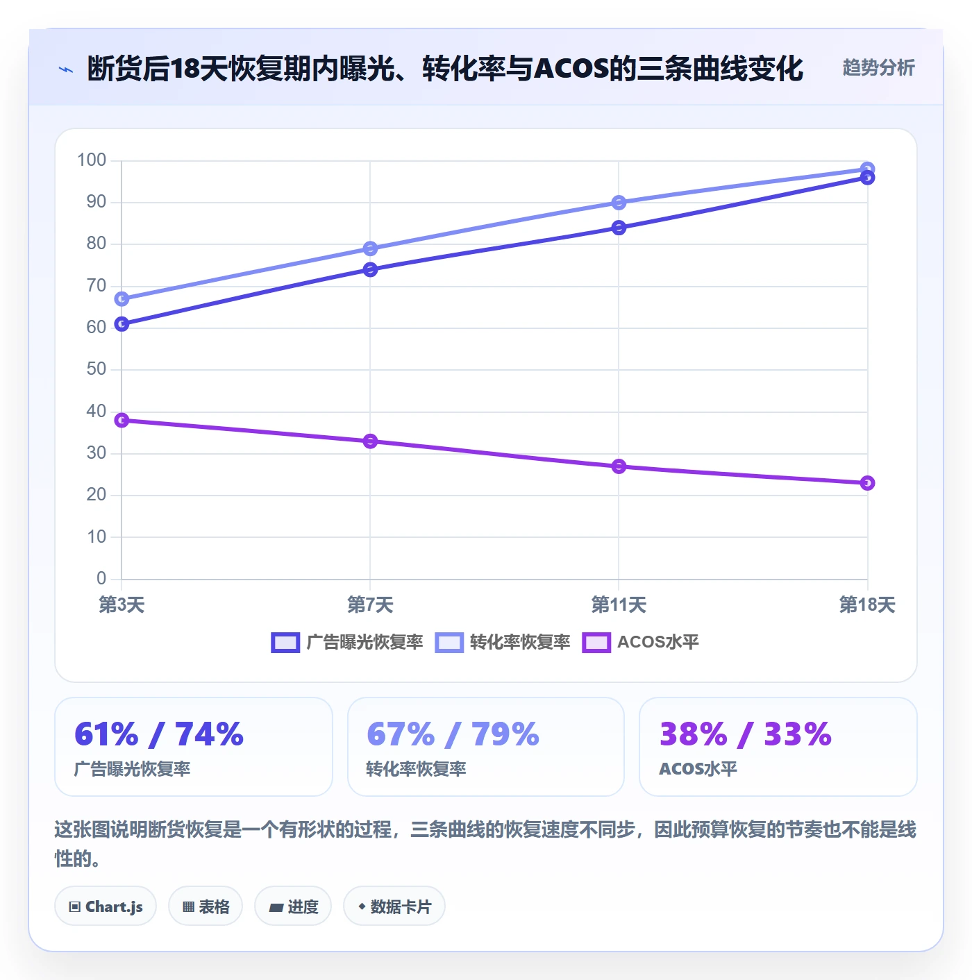 erp跨境电商进阶课：围绕采购补货完善广告投放