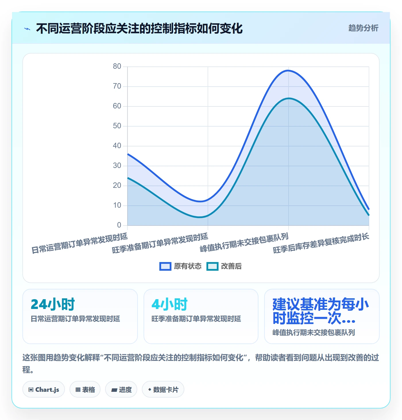 跨境电商检查方法：通过平台规则评估海外仓管理质量