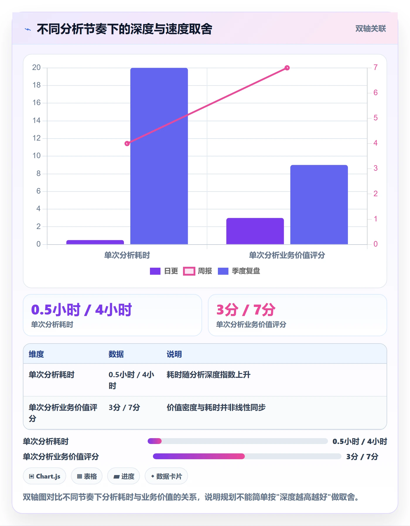 商品分析方案设计：销量趋势场景的年度规划怎么做