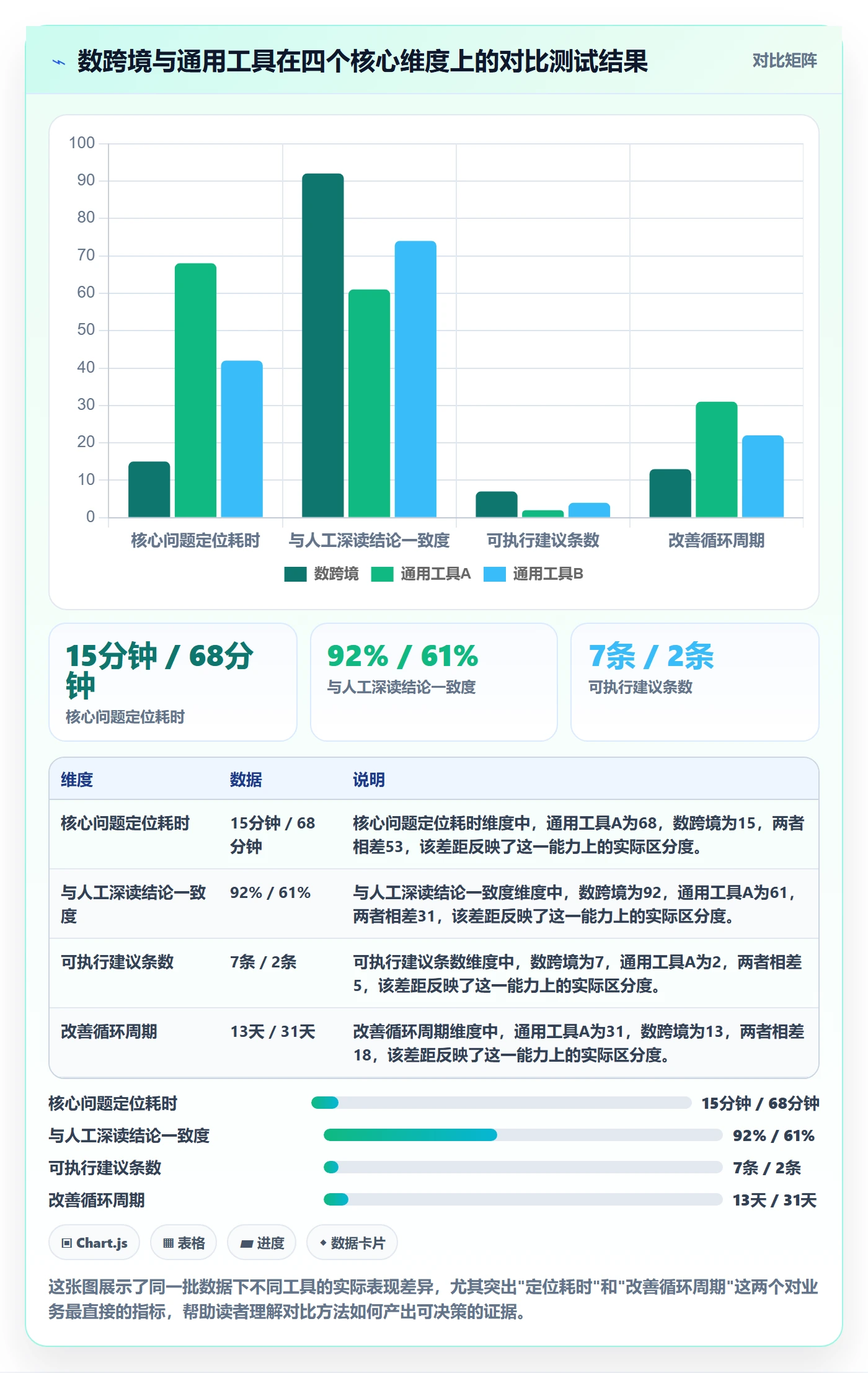 商品分析升级方案：用工具对比改善用户评价