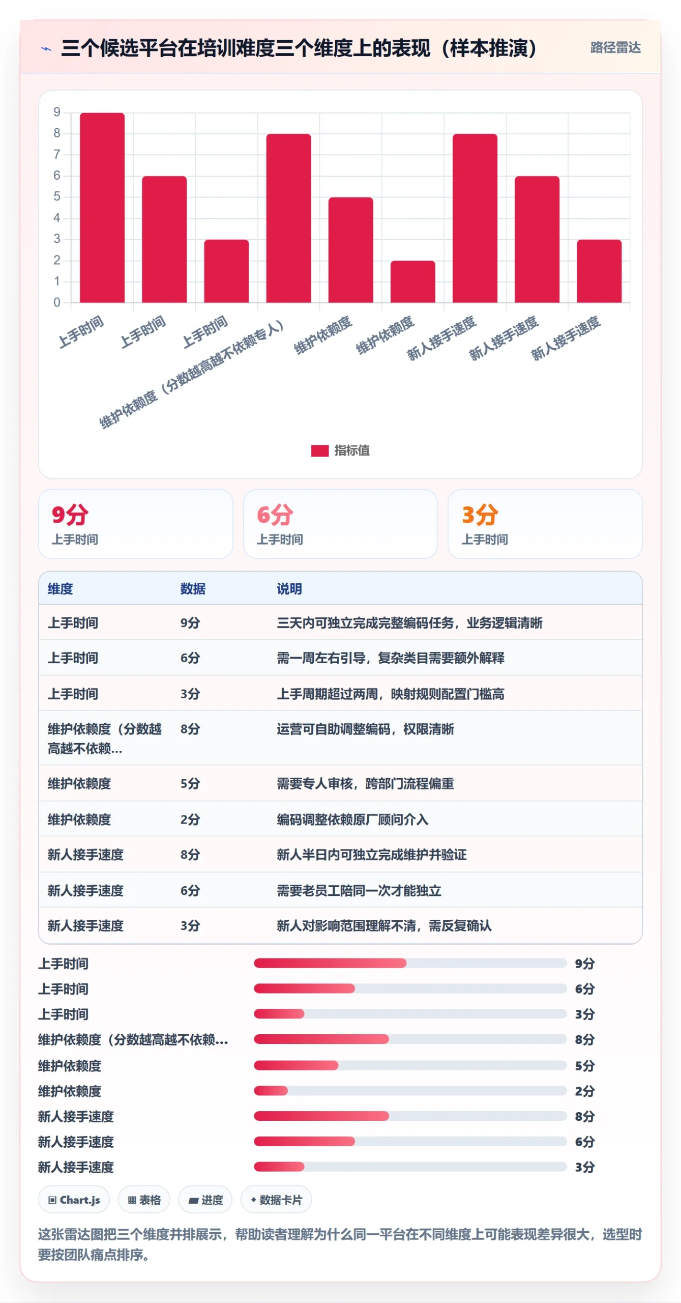 外贸数据分析平台决策指南：用团队培训判断商品编码方案