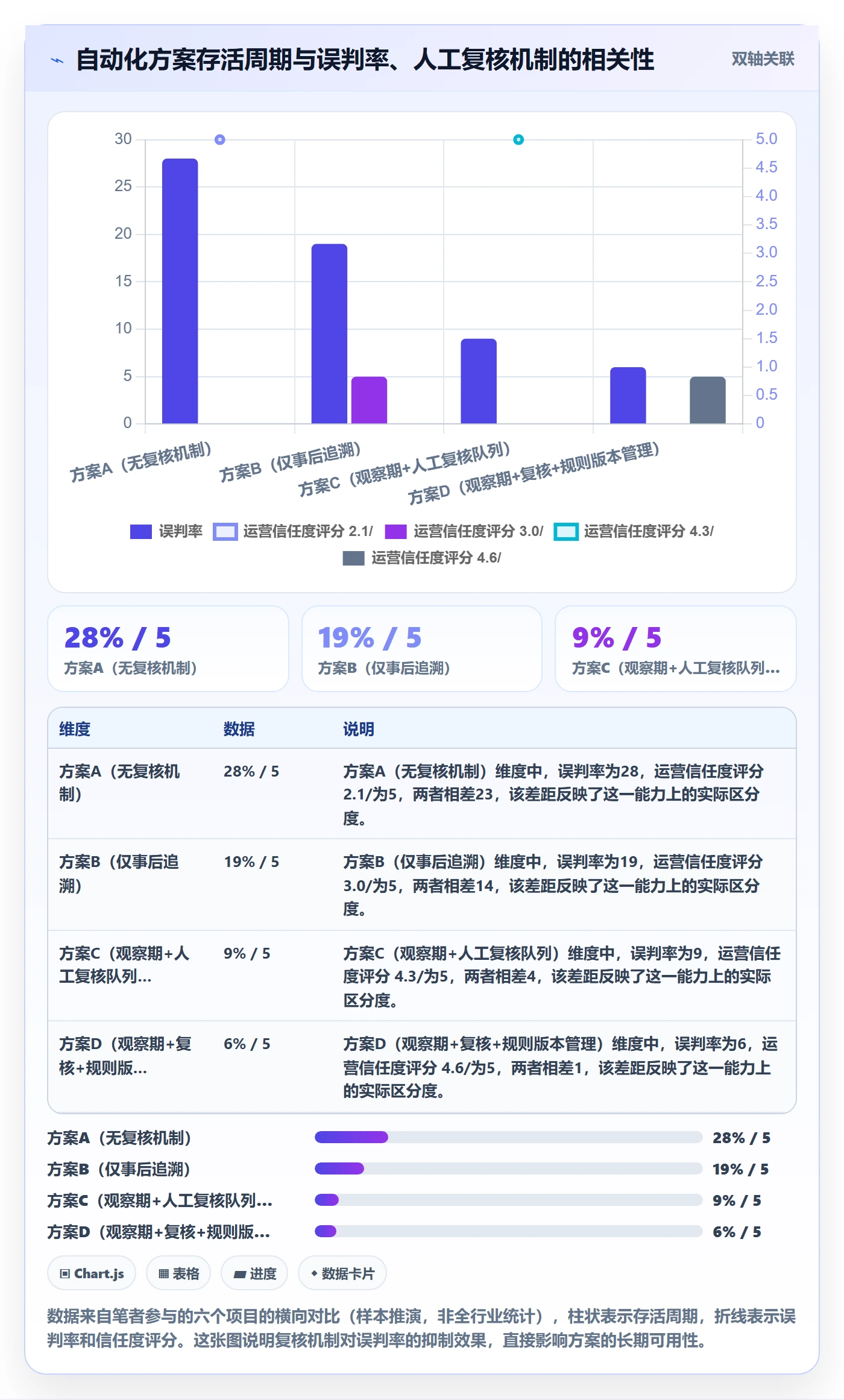 商品分析实用方法：围绕生命周期建立自动化方案