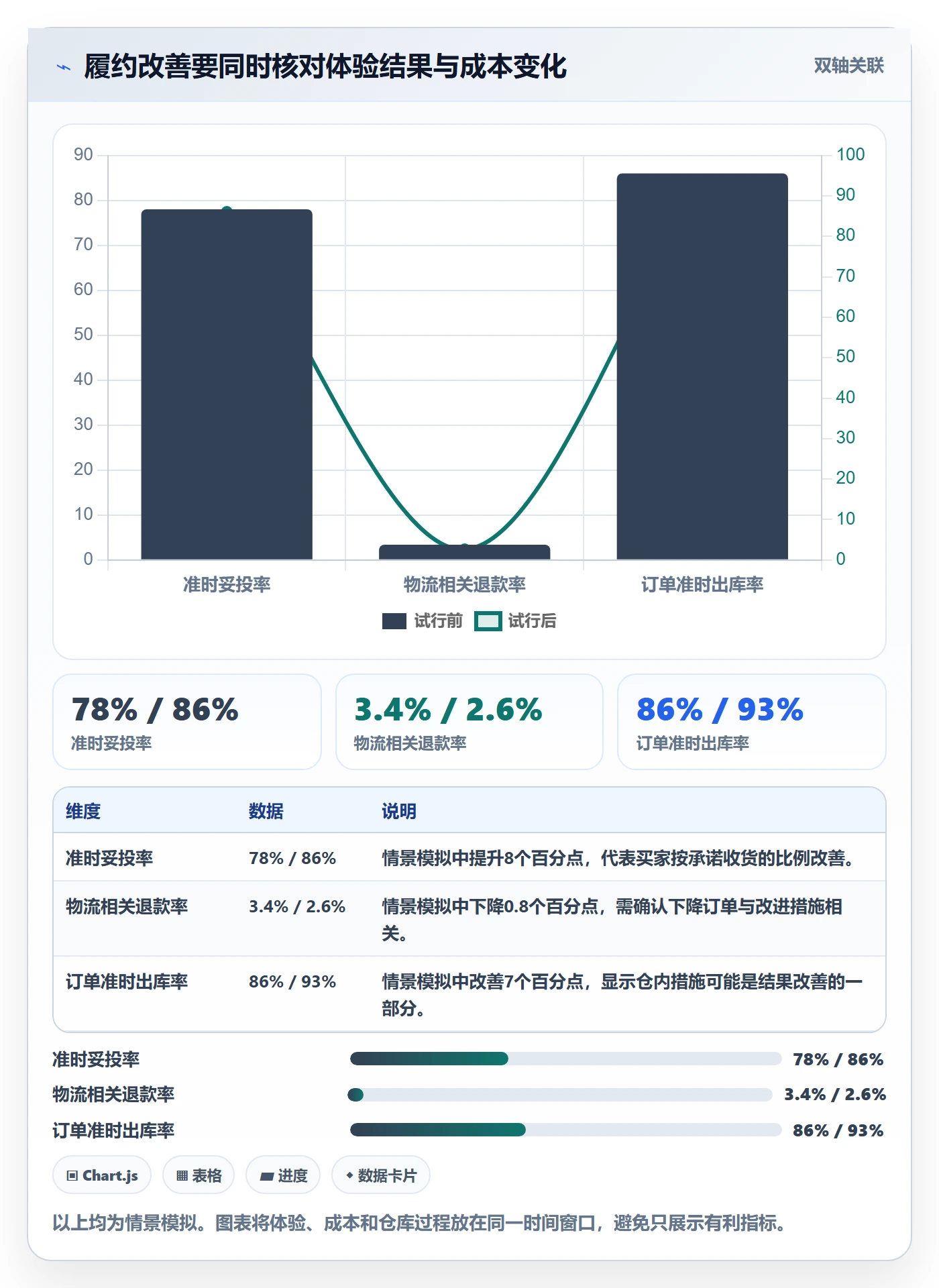 跨境电商怎么管？以跨境物流为核心的绩效考核方案