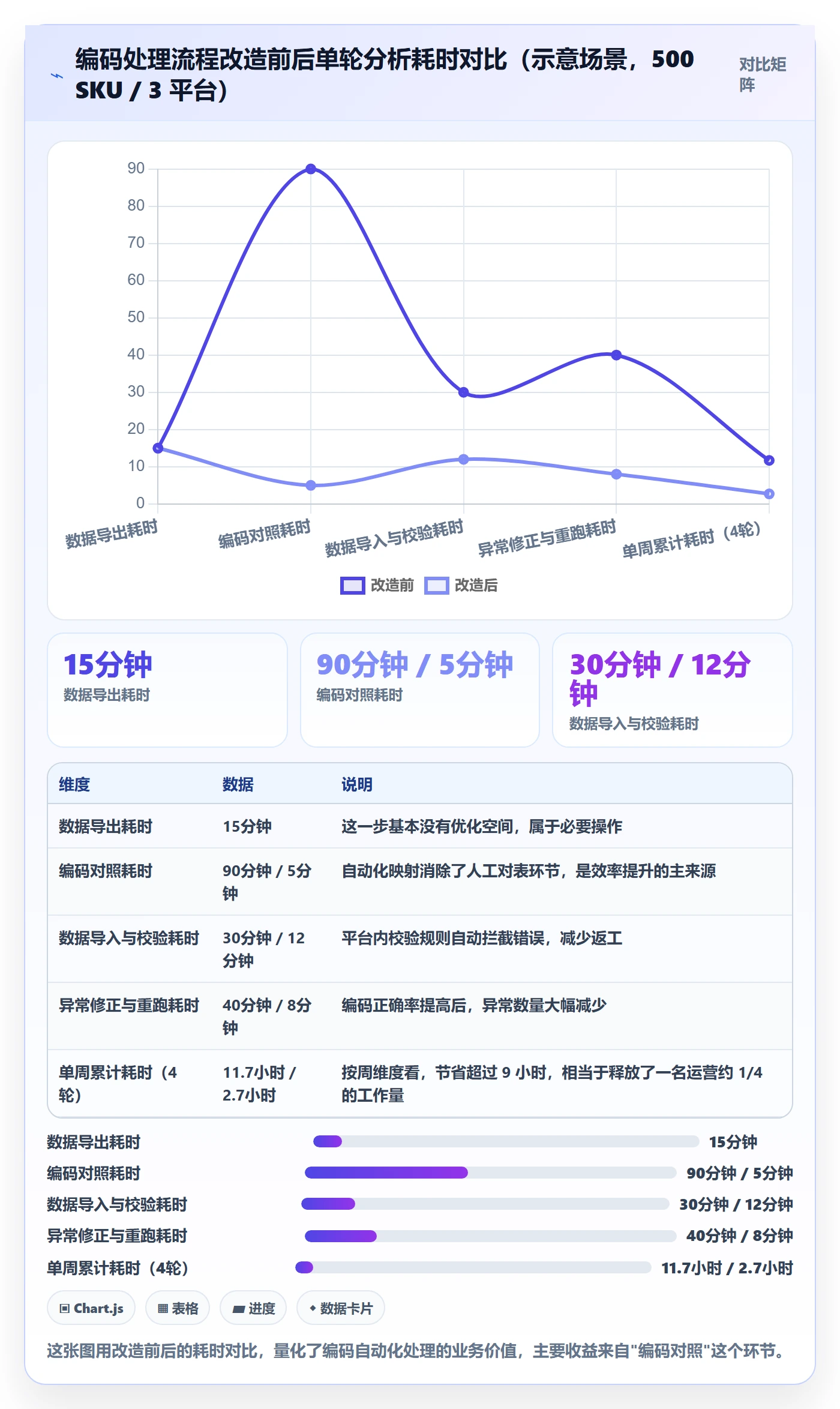 外贸数据分析平台实践指南：商品编码的效率提升怎样更有效