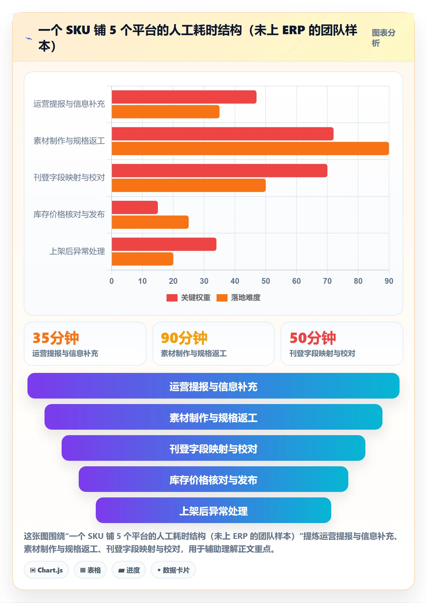 erp跨境电商怎么用？多平台刊登场景下的团队协同拆解