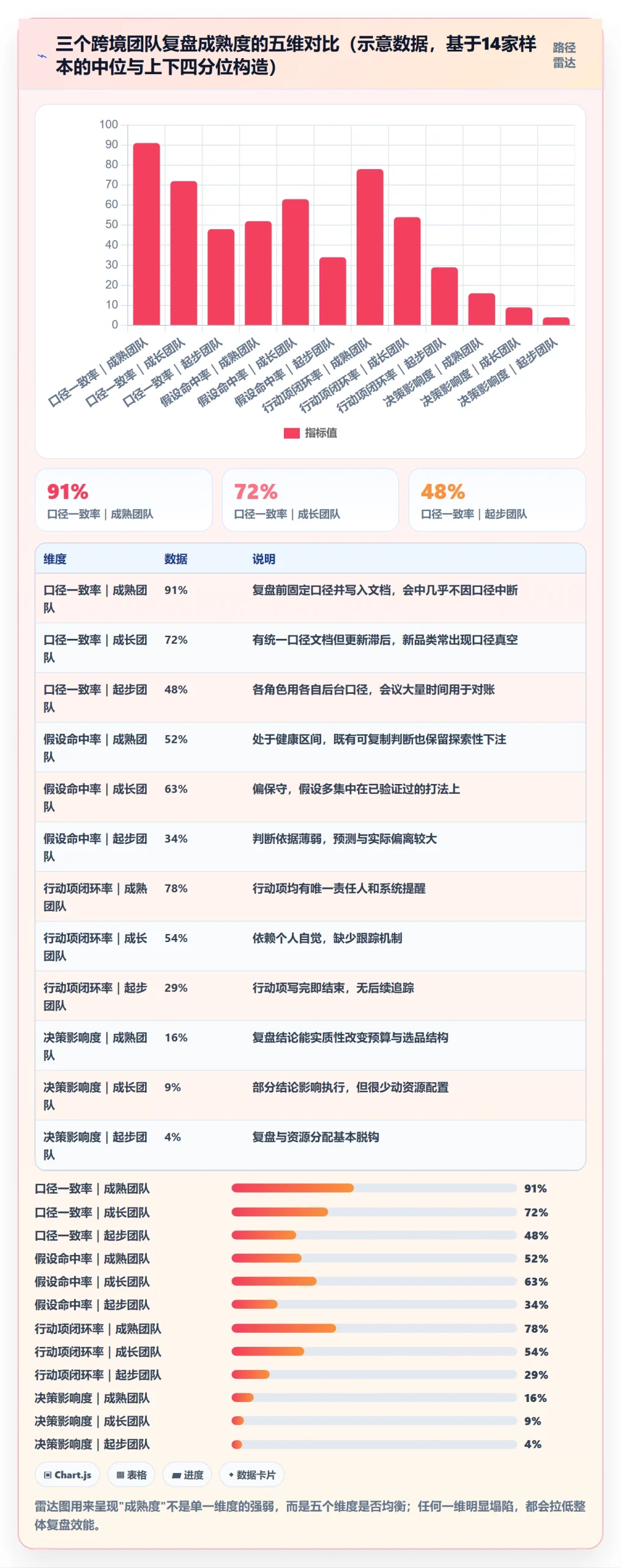 跨境电商运营工作指南：用数据复盘解决数据复盘问题