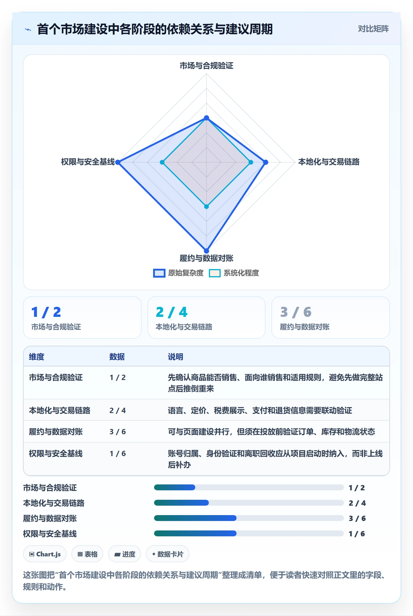 跨境电商建设路线：从本地化运营到账号安全分几步
