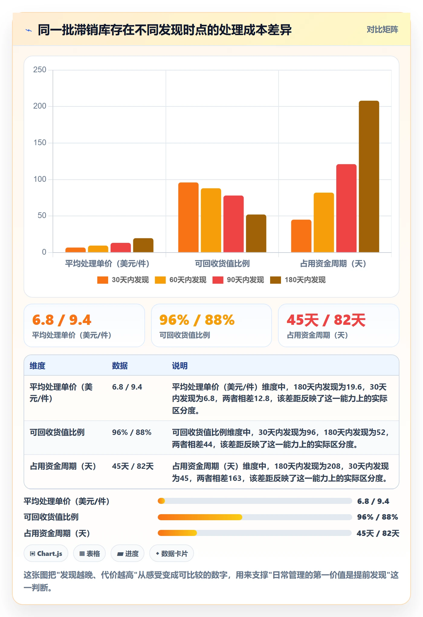 亚马逊软件升级方案：用日常管理改善库存管理