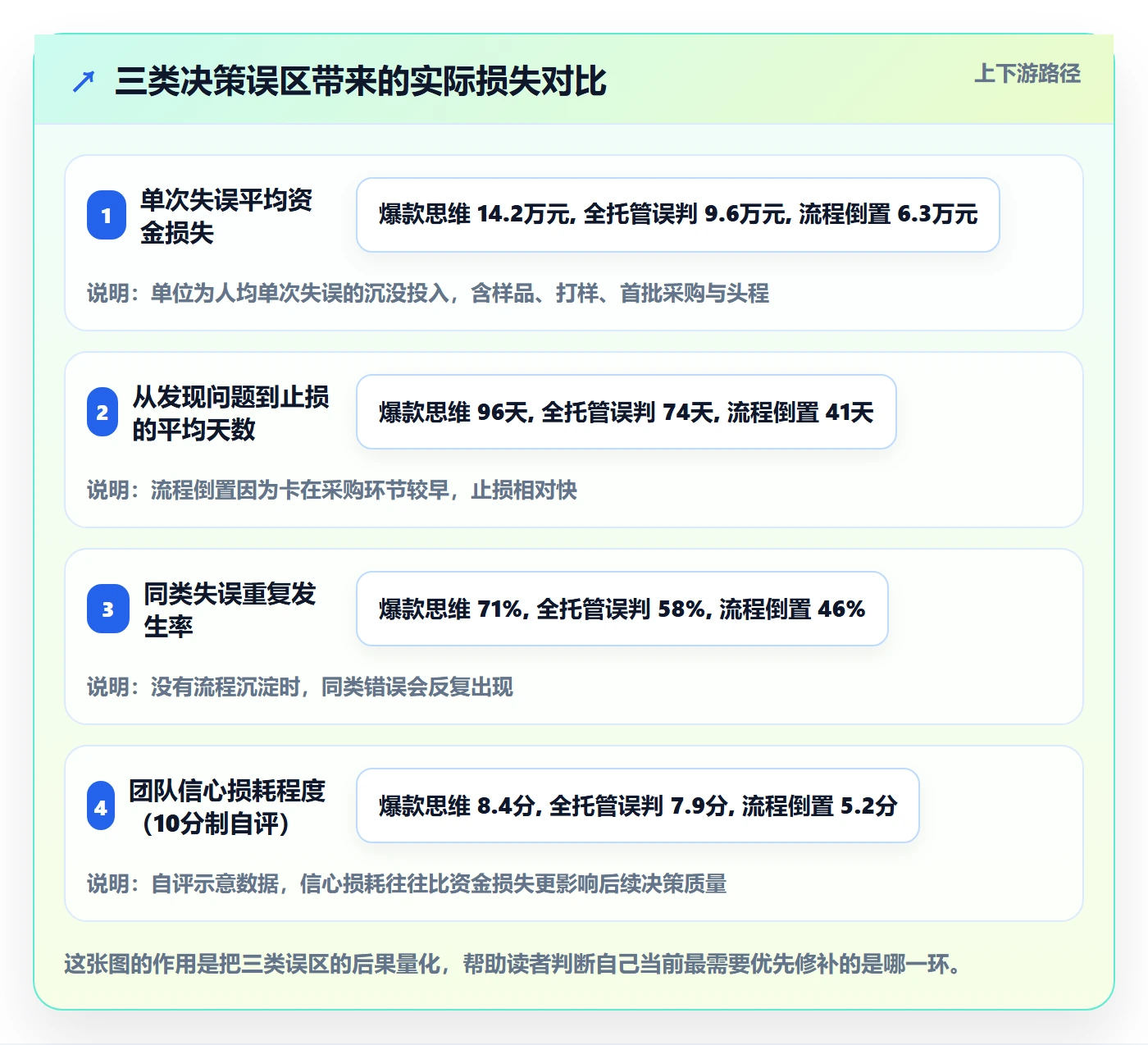 跨境电商一站式服务决策指南：用流程设计判断选品采购方案
